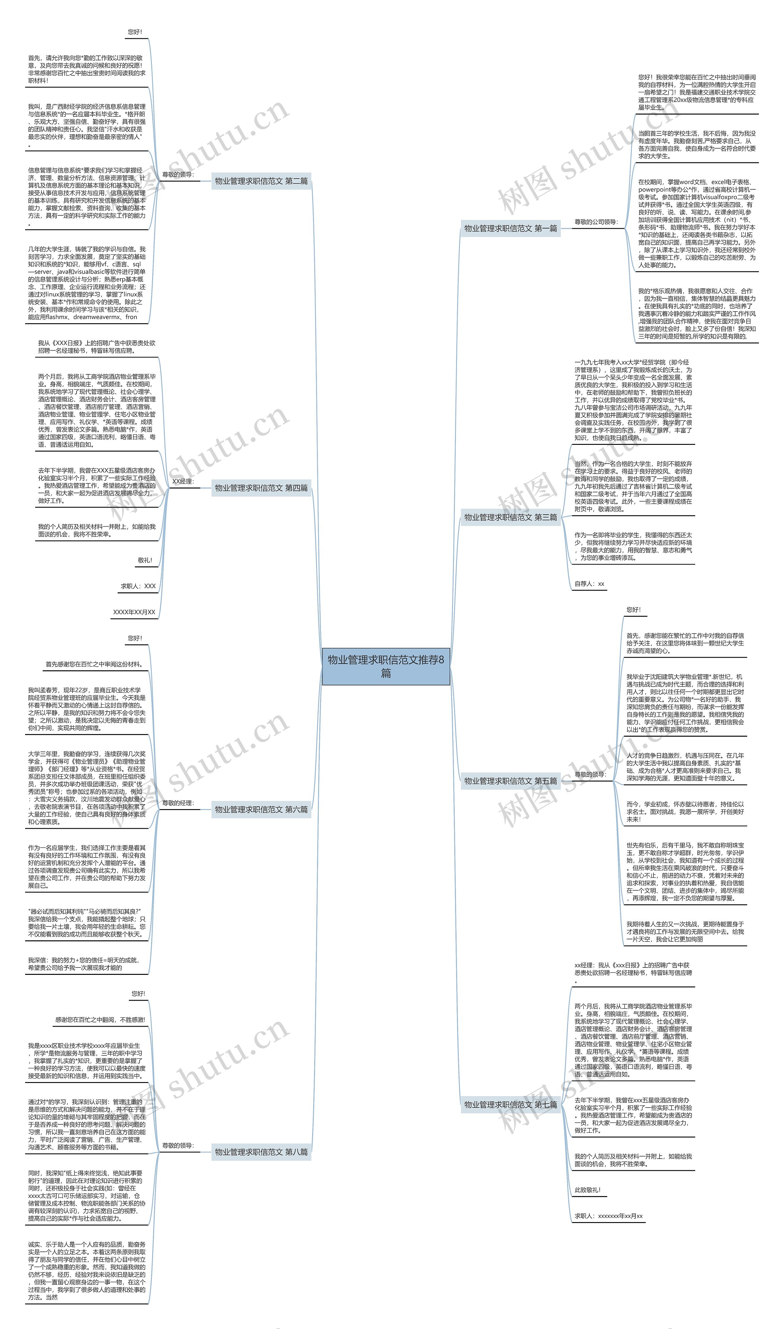 物业管理求职信范文推荐8篇思维导图
