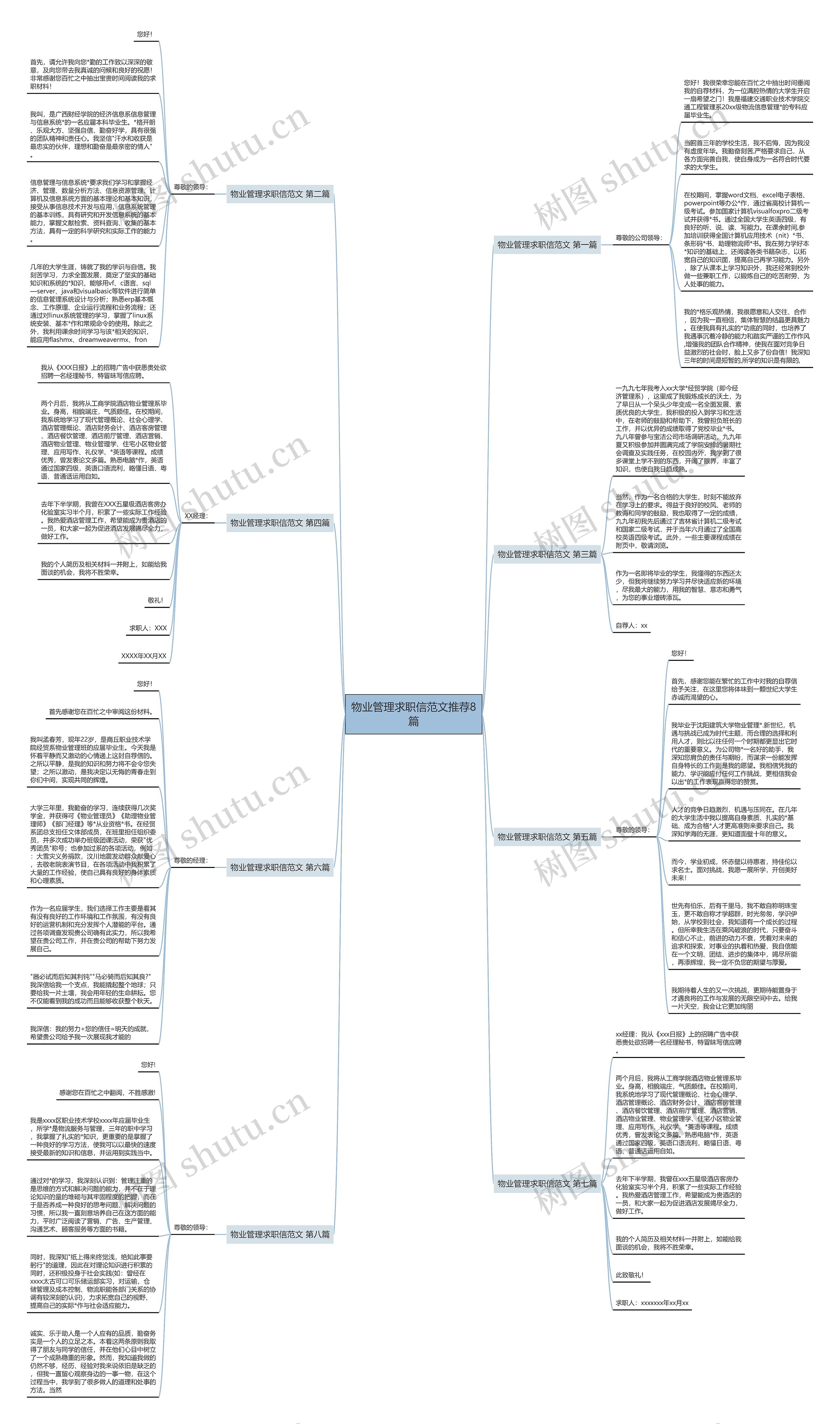 物业管理求职信范文推荐8篇 物业管理求职信范文推荐8篇