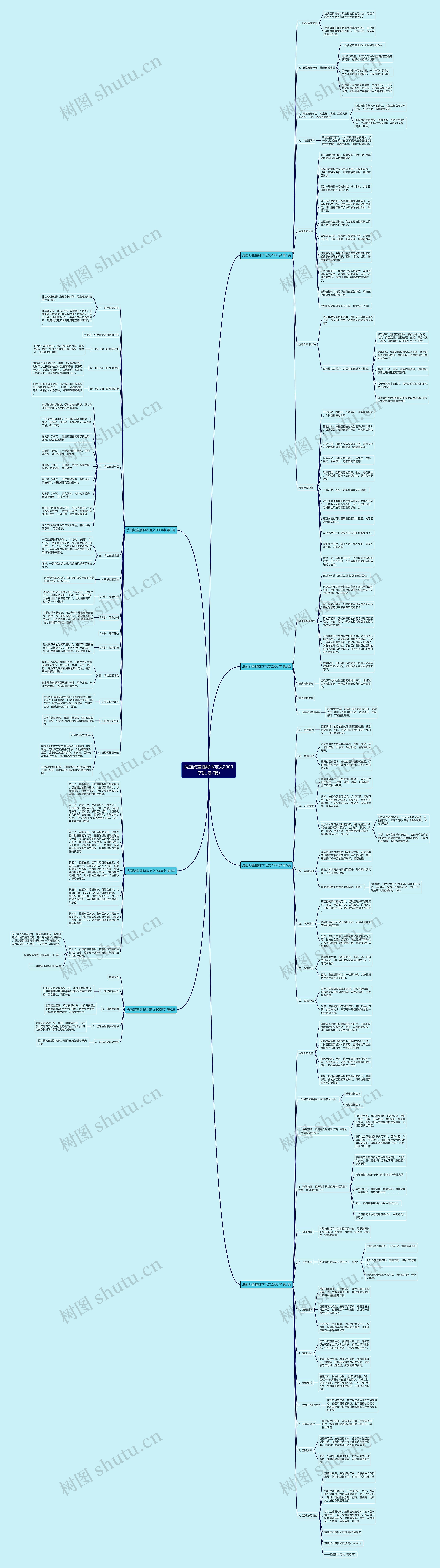 洗面奶直播脚本范文2000字(汇总7篇)思维导图