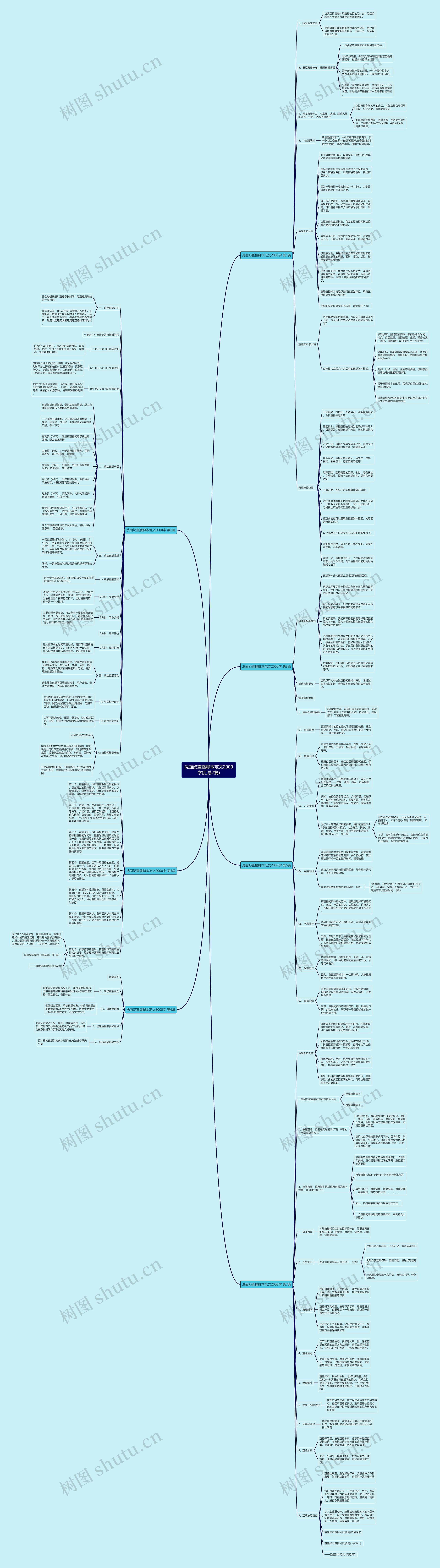 洗面奶直播脚本范文2000字(汇总7篇) 洗面奶直播脚本范文2000字(汇总7篇)