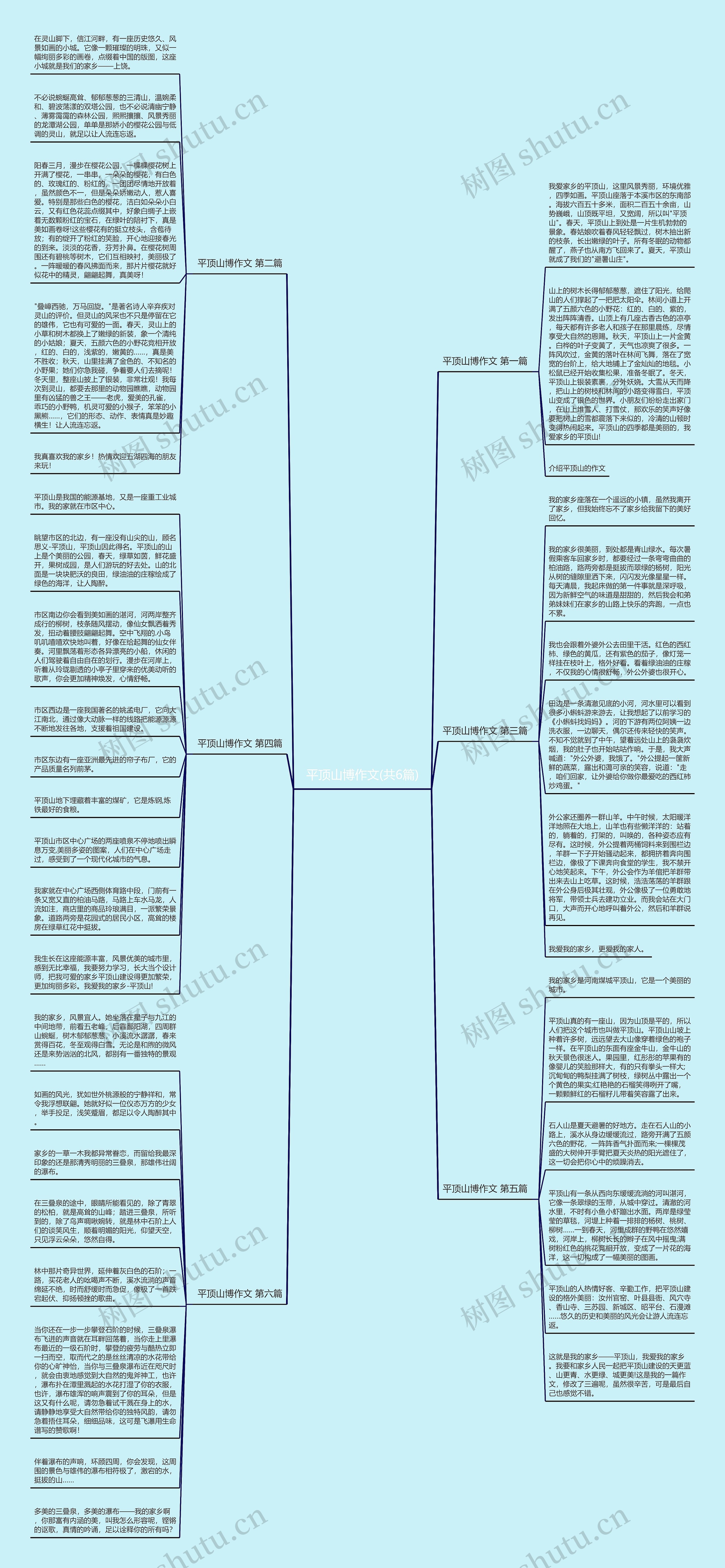 平顶山博作文(共6篇)思维导图
