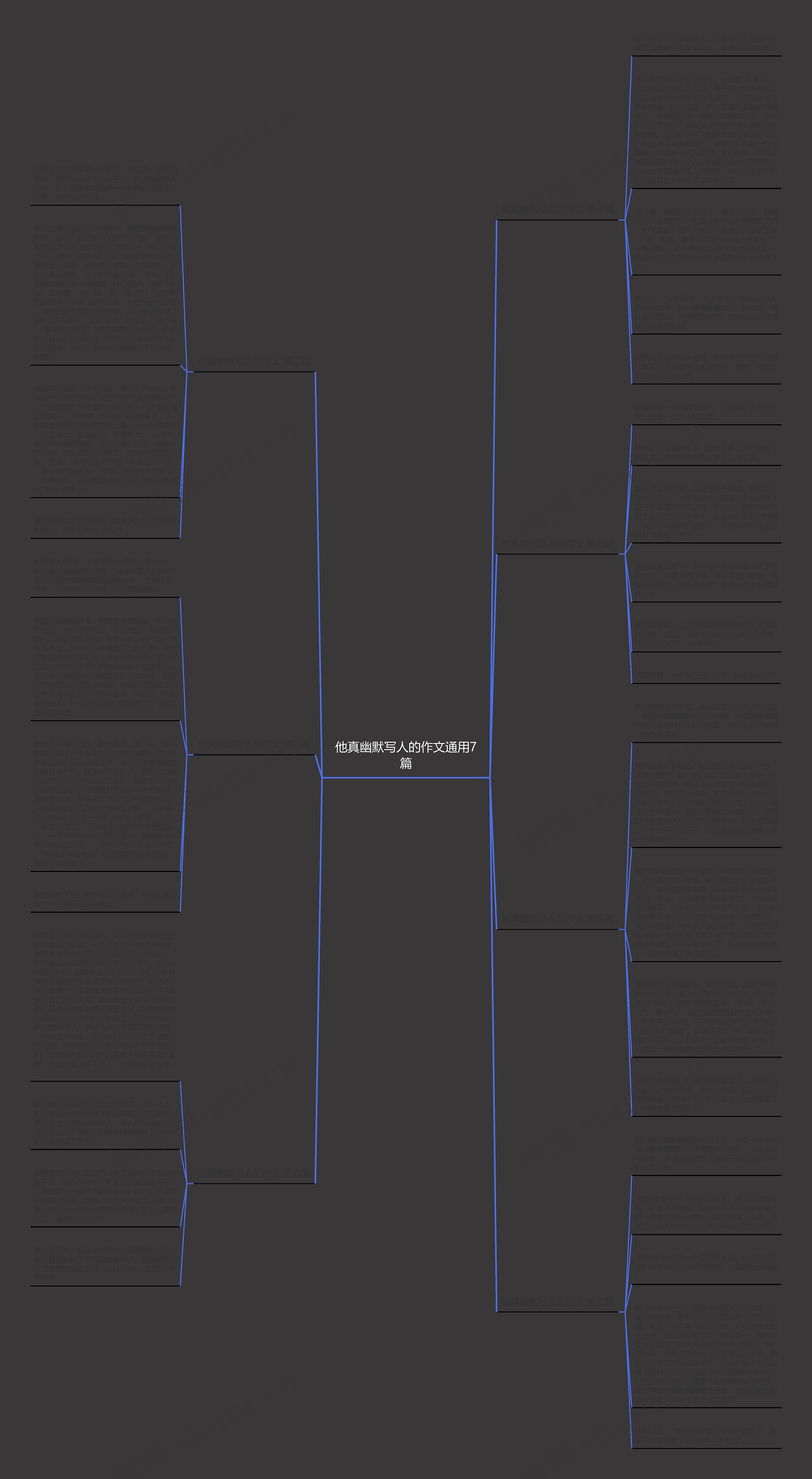 他真幽默写人的作文通用7篇思维导图