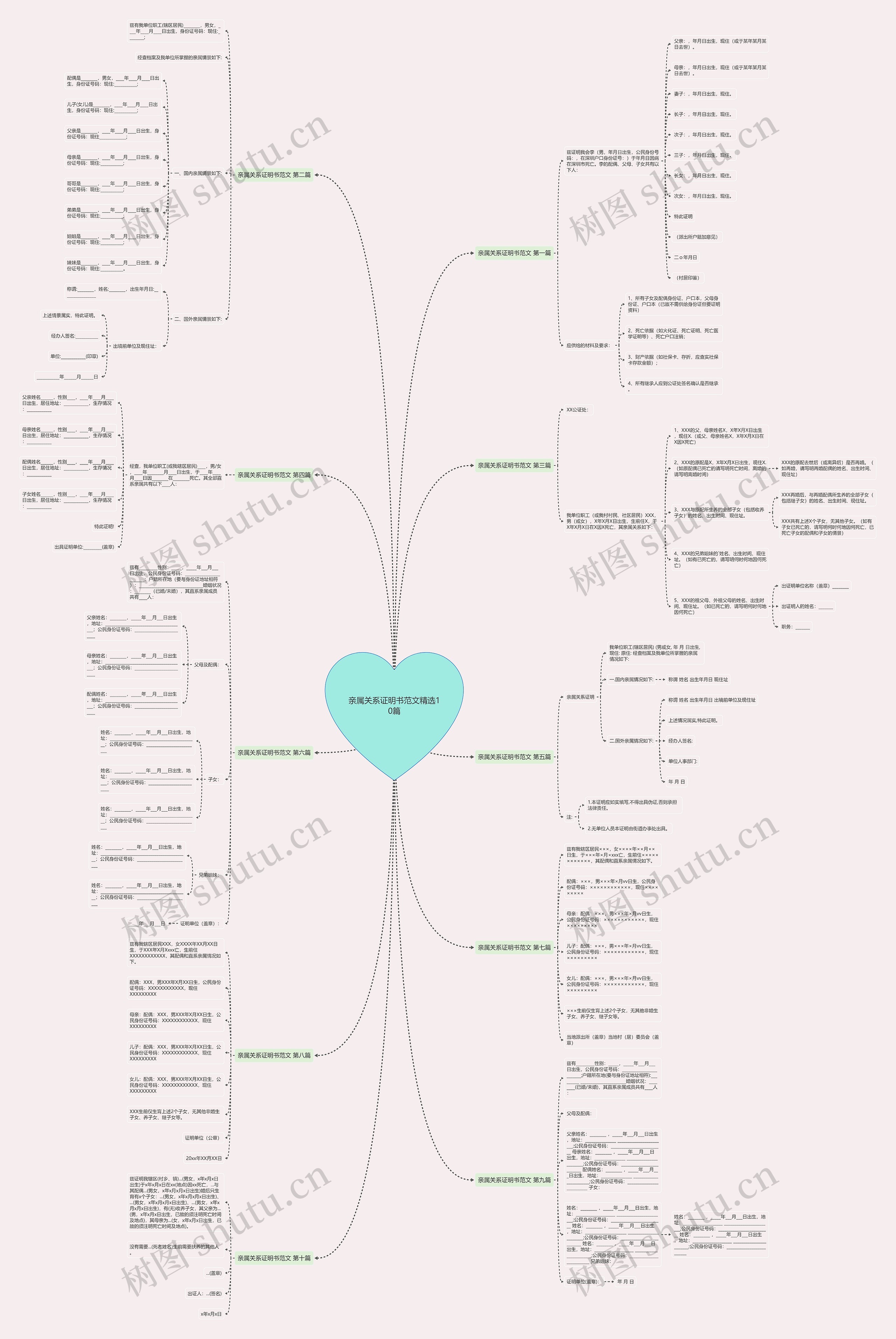 亲属关系证明书范文精选10篇 亲属关系证明书范文精选10篇