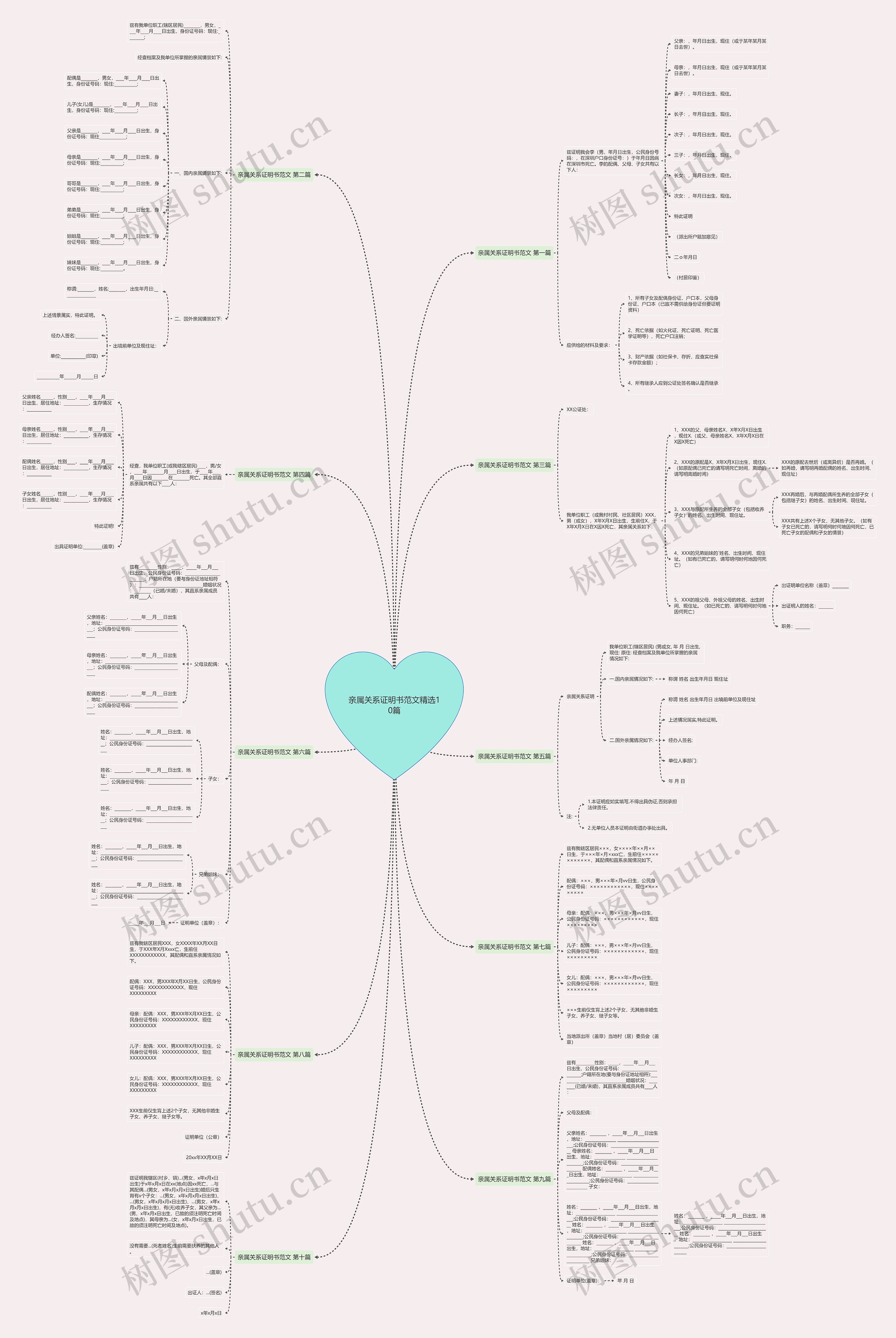 亲属关系证明书范文精选10篇思维导图