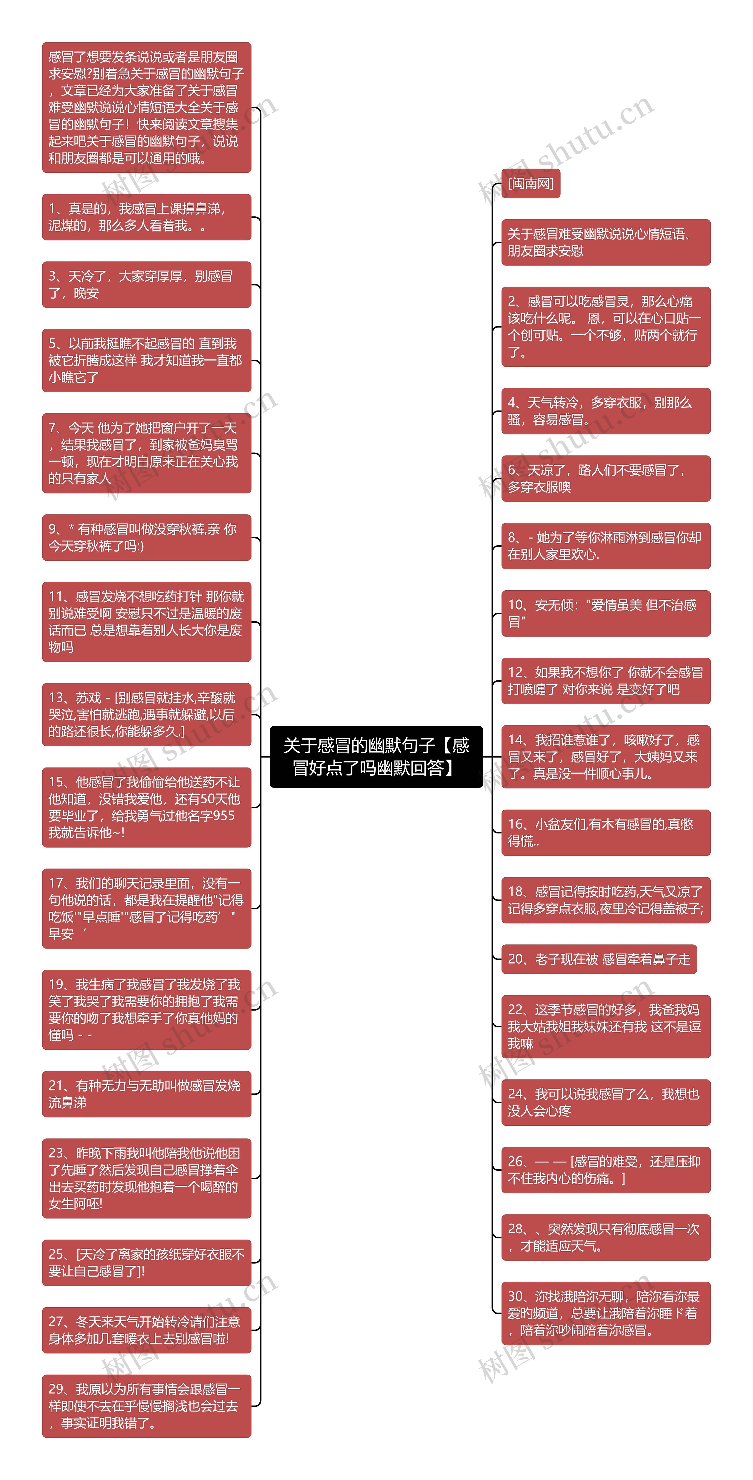 关于感冒的幽默句子【感冒好点了吗幽默回答】