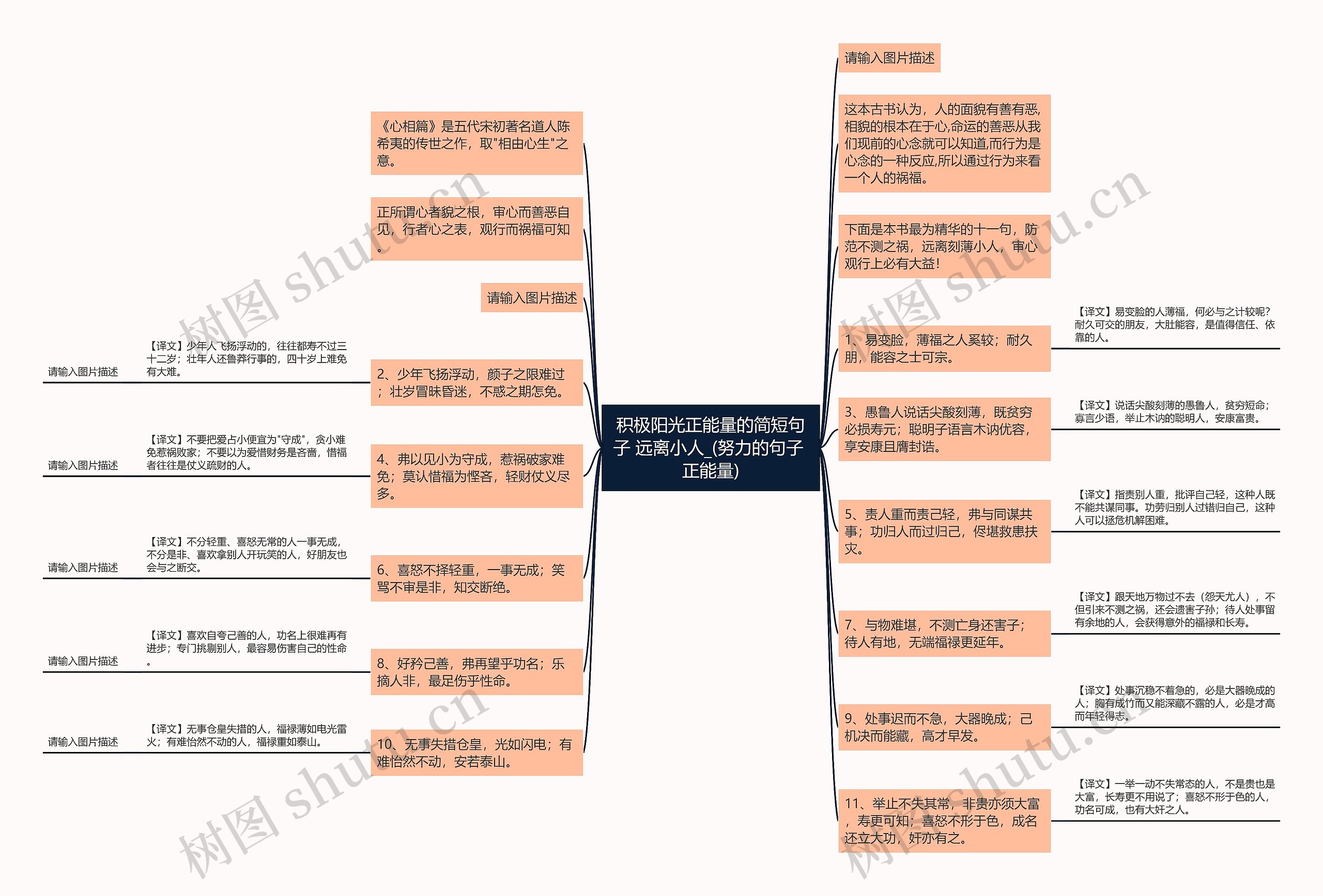 积极阳光正能量的简短句子 远离小人_(努力的句子 正能量)思维导图