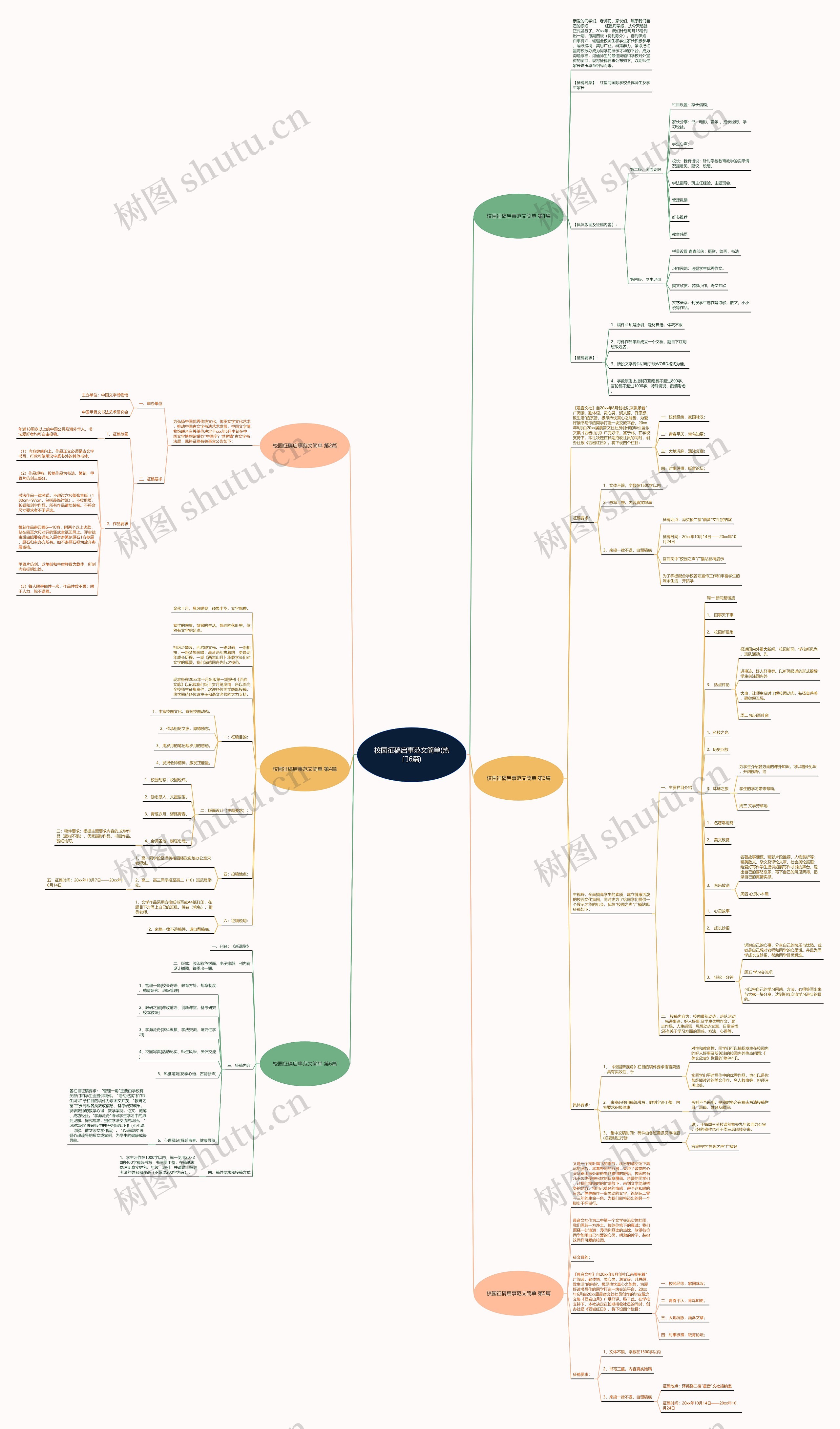 校园征稿启事范文简单(热门6篇)思维导图