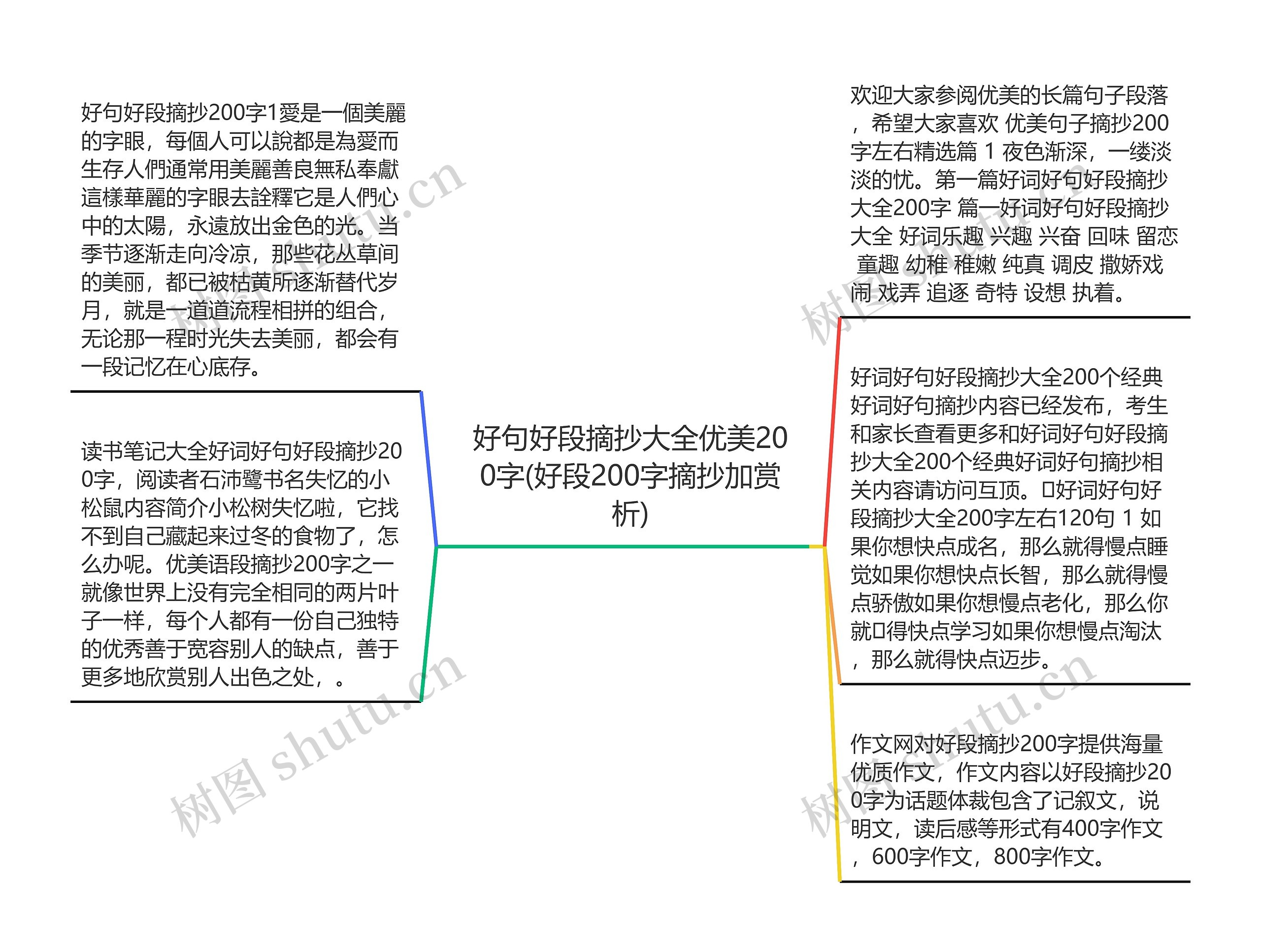 好句好段摘抄大全优美200字(好段200字摘抄加赏析)思维导图