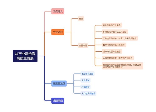 从产业融合看高质量发展