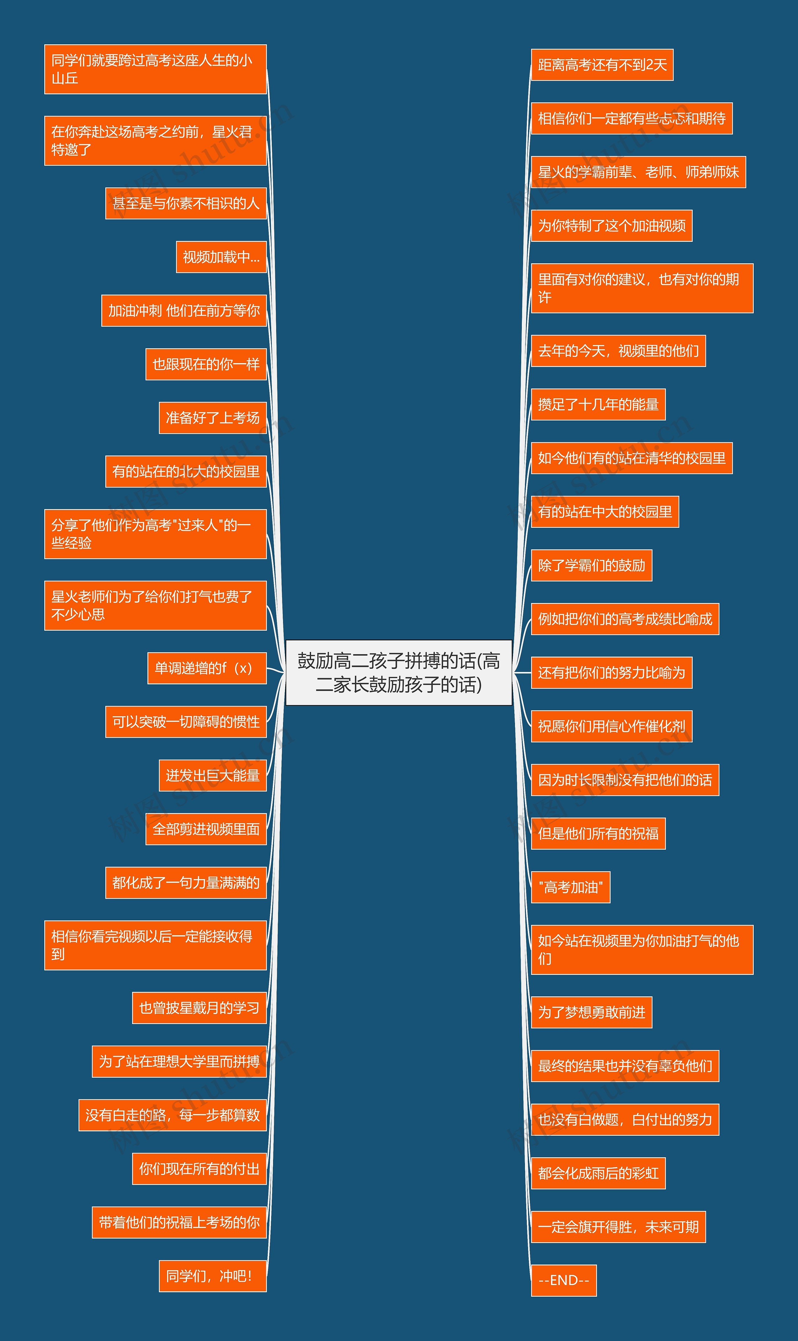 鼓励高二孩子拼搏的话(高二家长鼓励孩子的话) 鼓励高二孩子拼搏的话(高二家长鼓励孩子的话)
