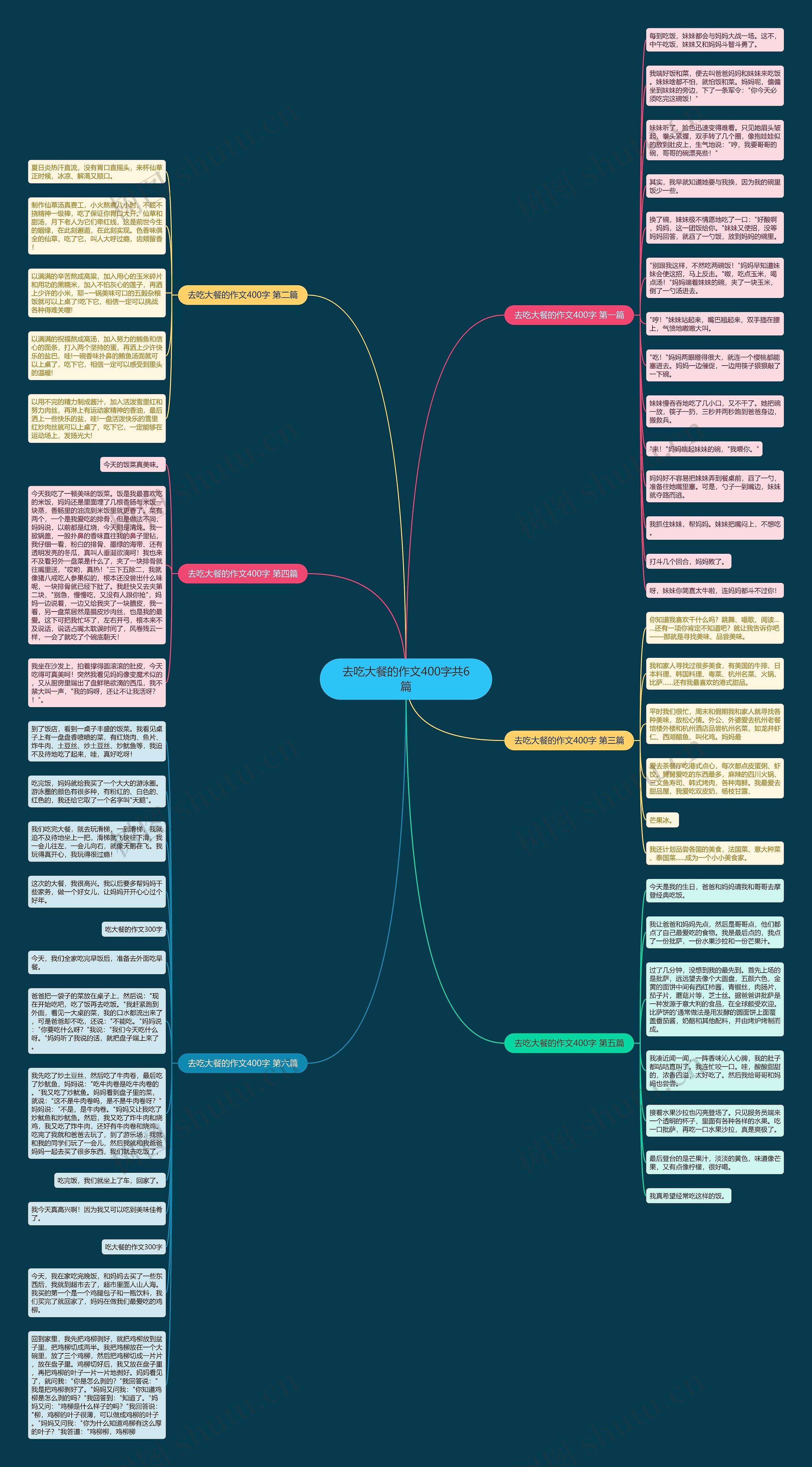 去吃大餐的作文400字共6篇思维导图