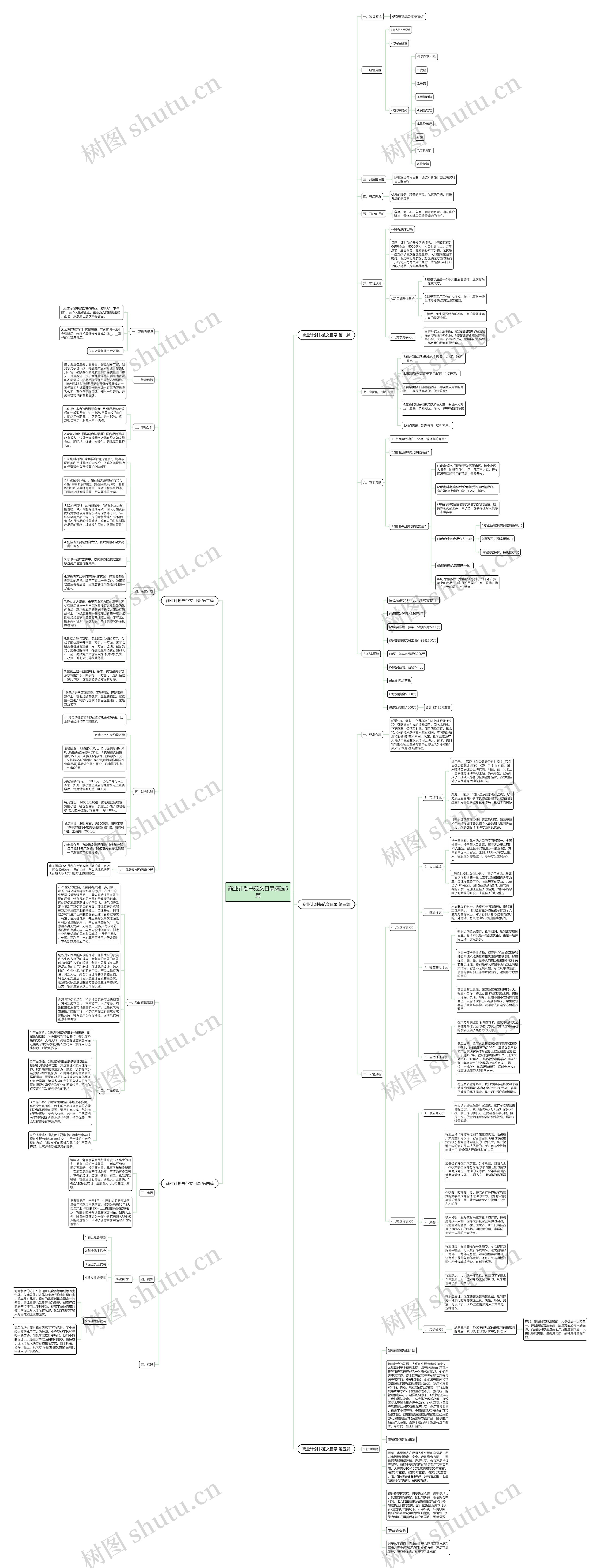 商业计划书范文目录精选5篇思维导图