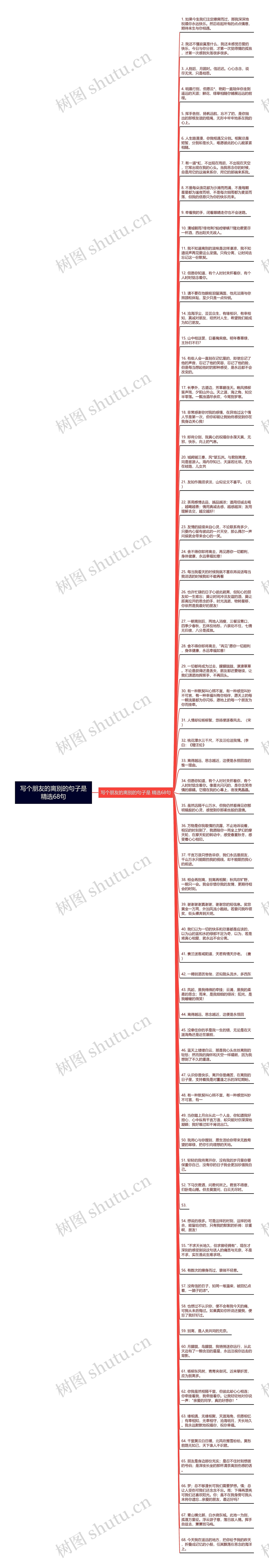 写个朋友的离别的句子是精选68句思维导图