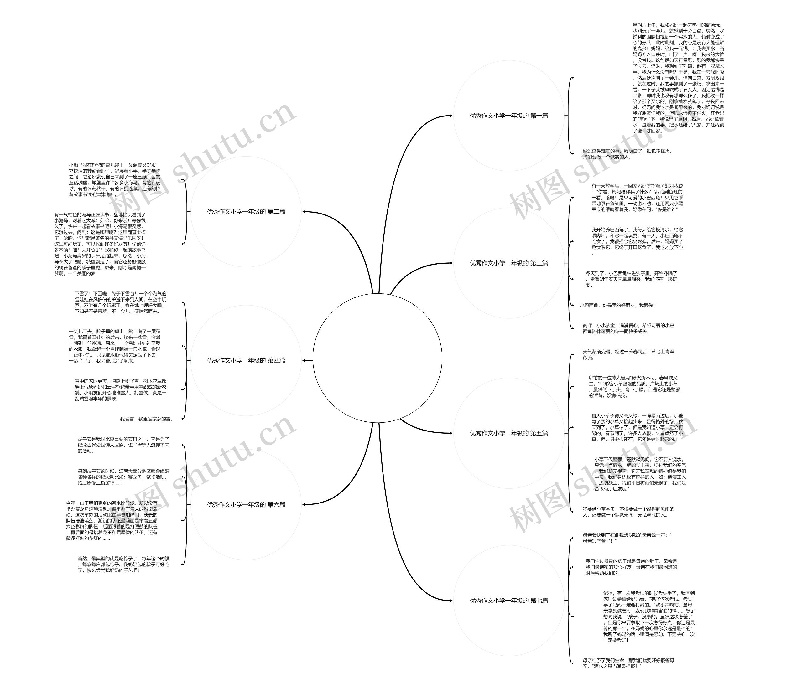 优秀作文小学一年级的推荐7篇 优秀作文小学一年级的推荐7篇