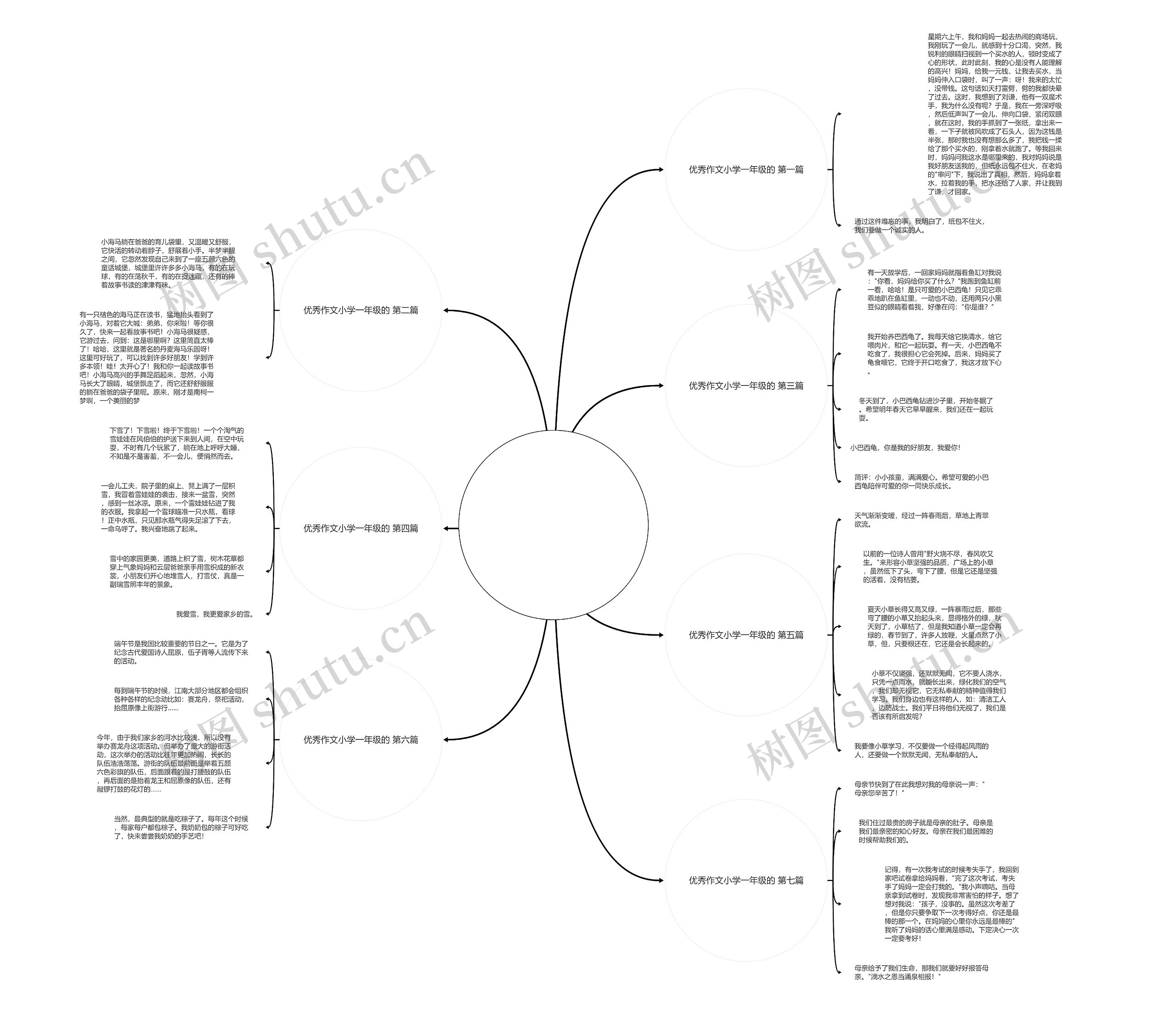 优秀作文小学一年级的推荐7篇思维导图