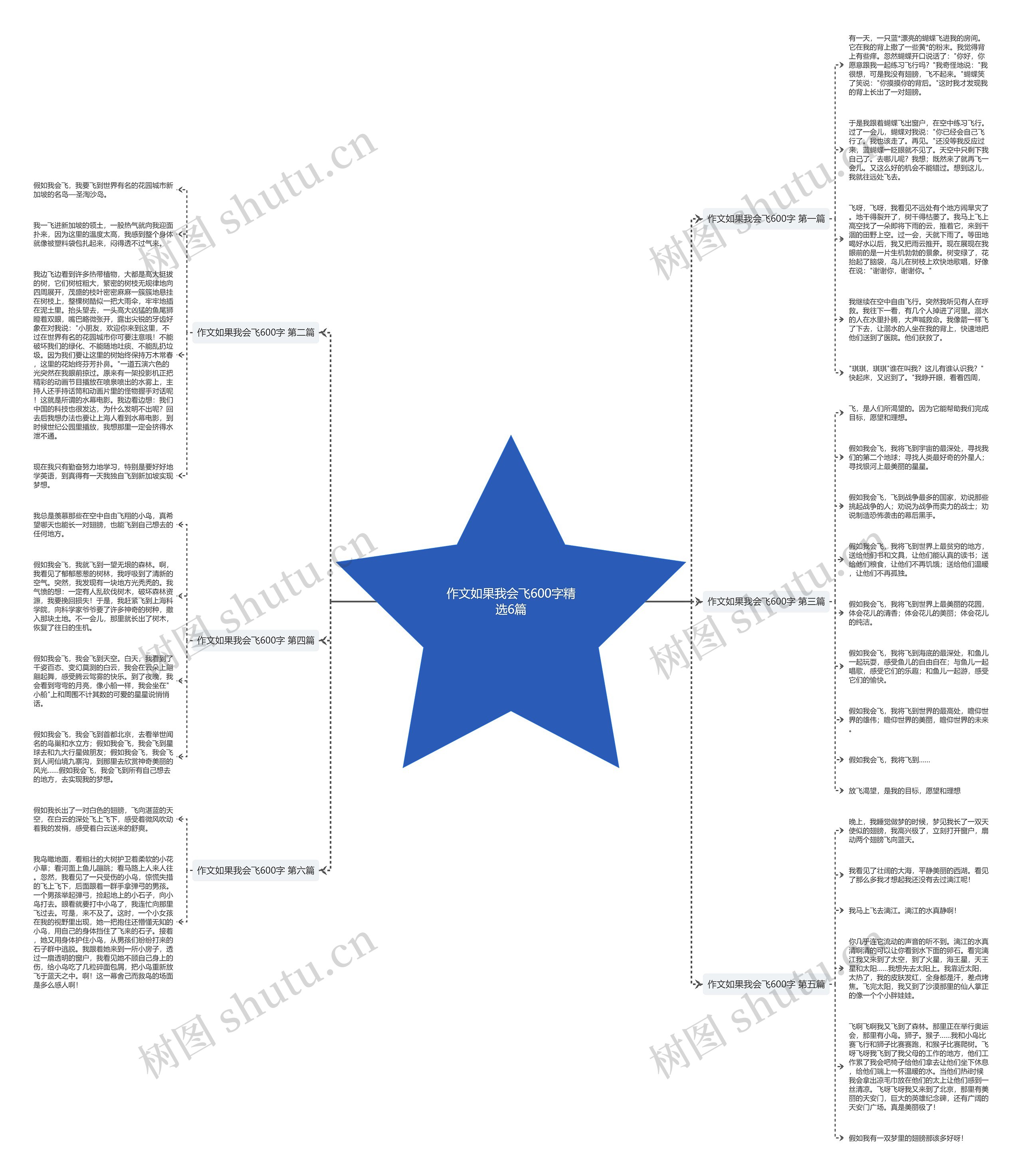 作文如果我会飞600字精选6篇 作文如果我会飞600字精选6篇