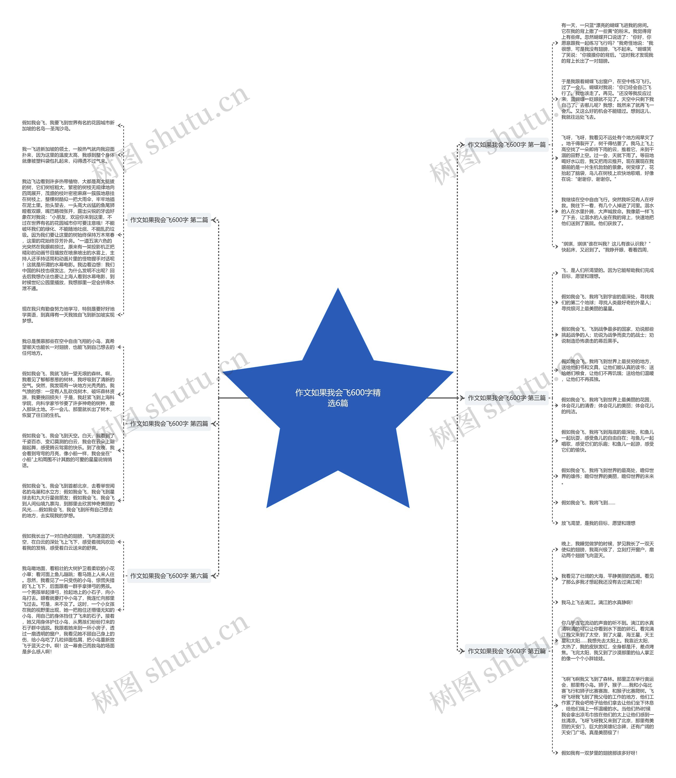 作文如果我会飞600字精选6篇思维导图