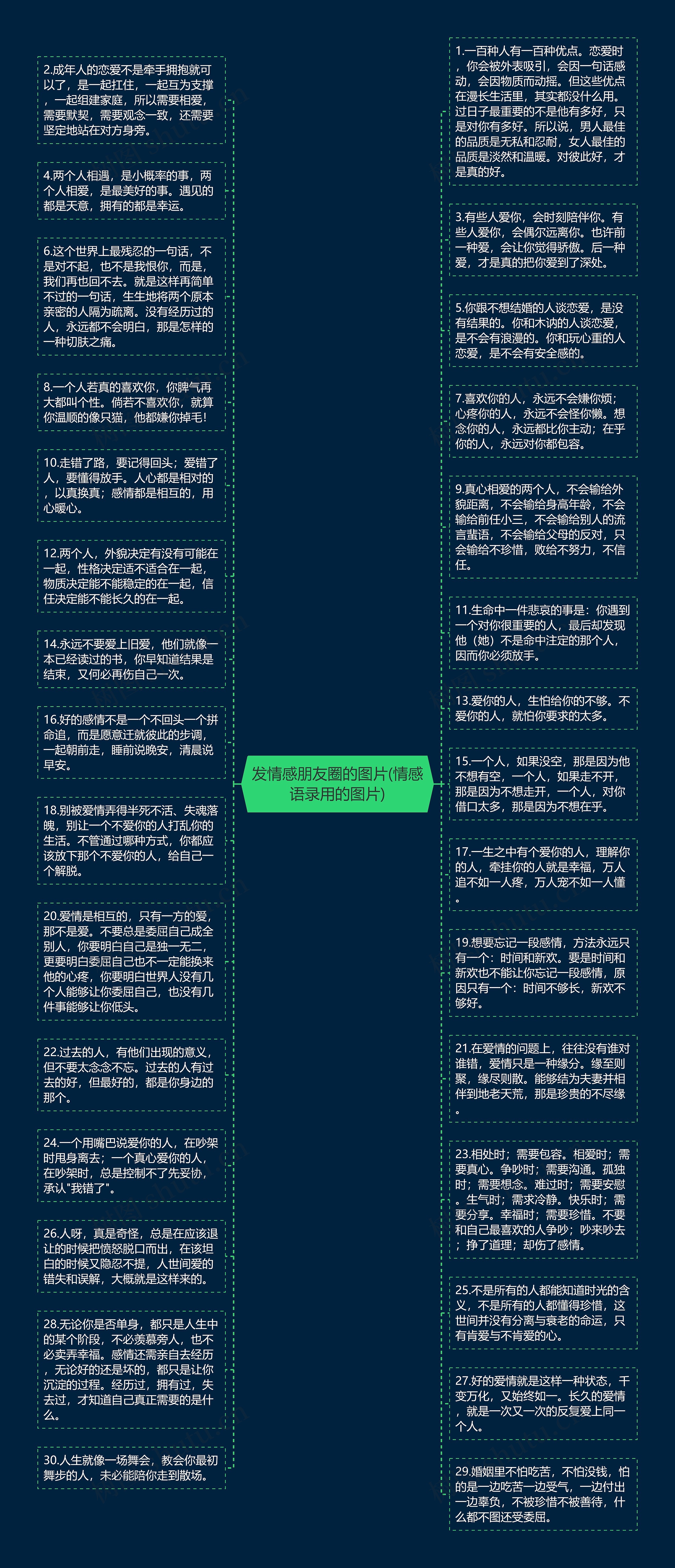 发情感朋友圈的图片(情感语录用的图片)思维导图