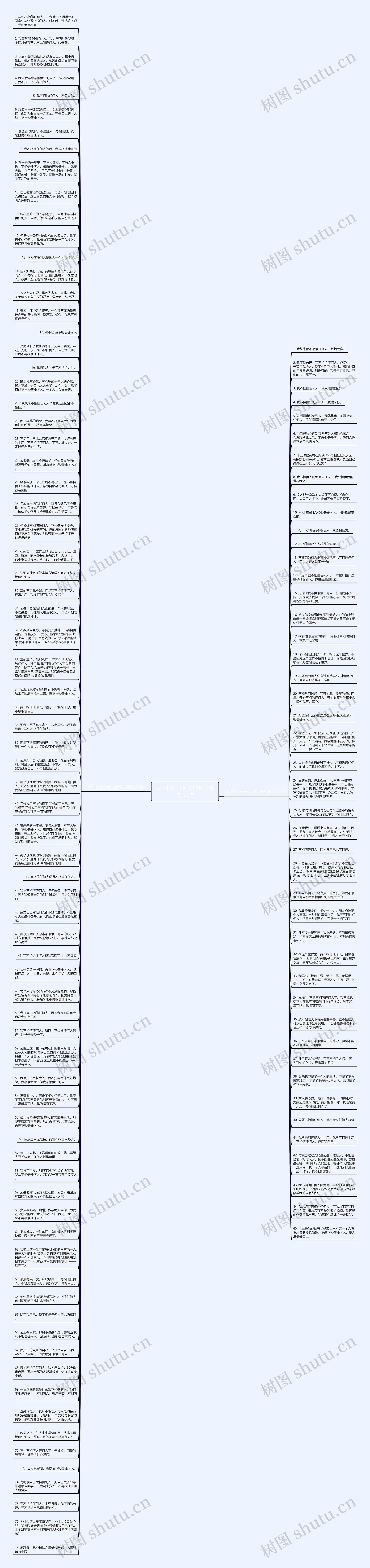我不相信任何人的句子精选122句思维导图