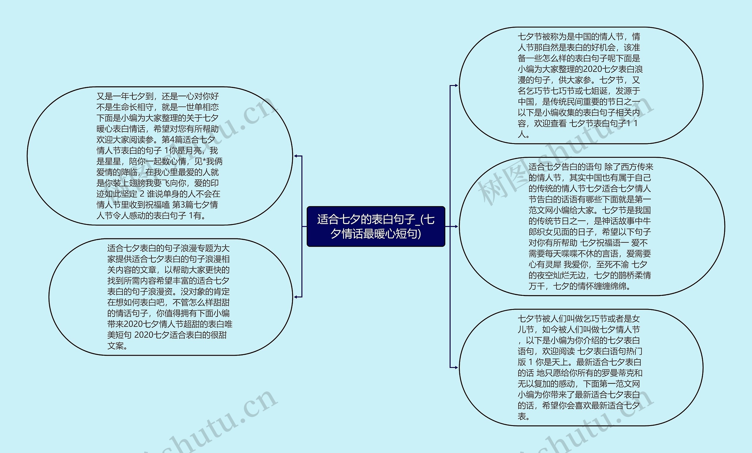 适合七夕的表白句子_(七夕情话最暖心短句)