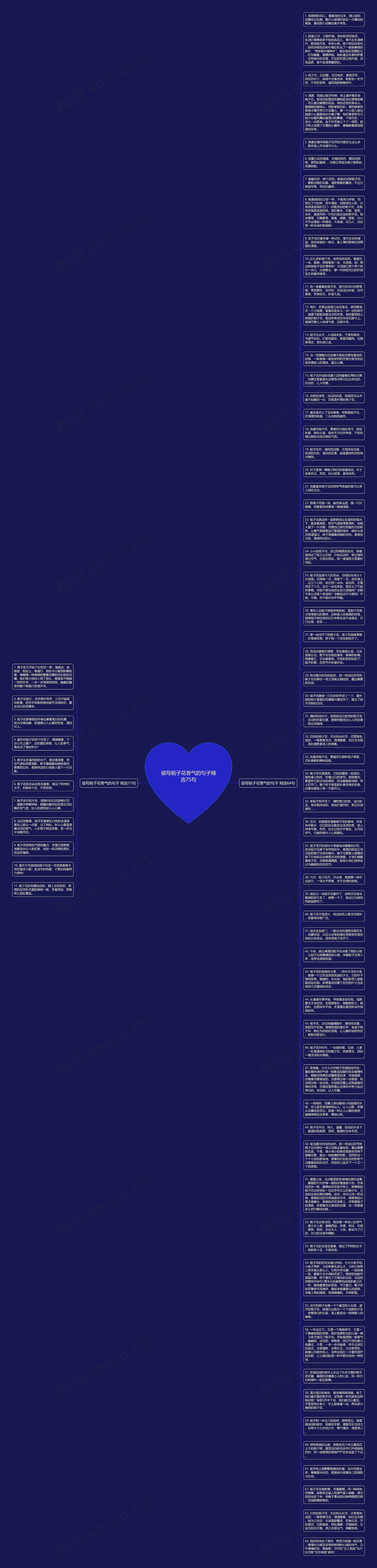 描写栀子花香气的句子精选75句思维导图高清图 描写栀子花香气的句子精选75句思维导图