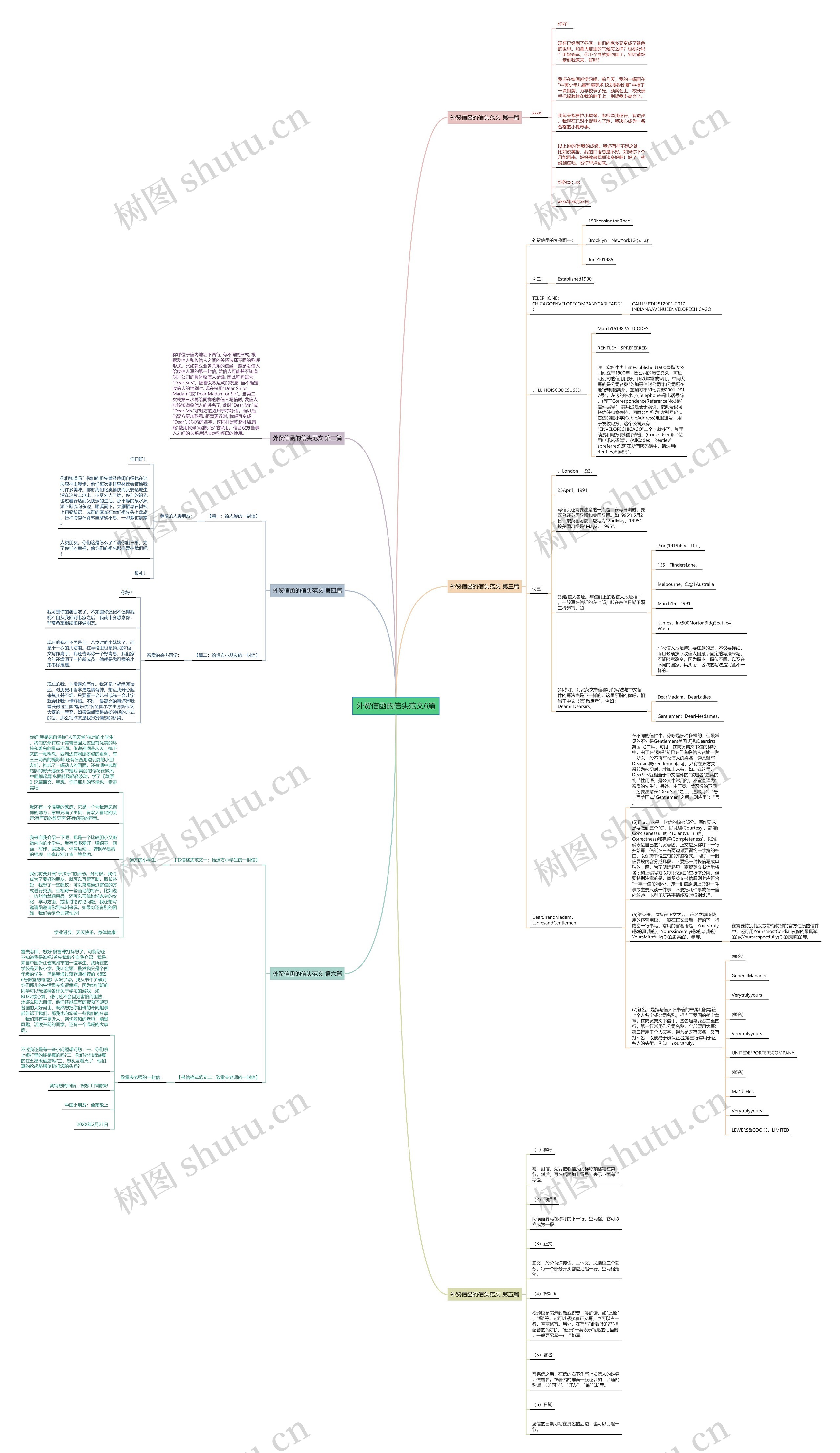 外贸信函的信头范文6篇思维导图