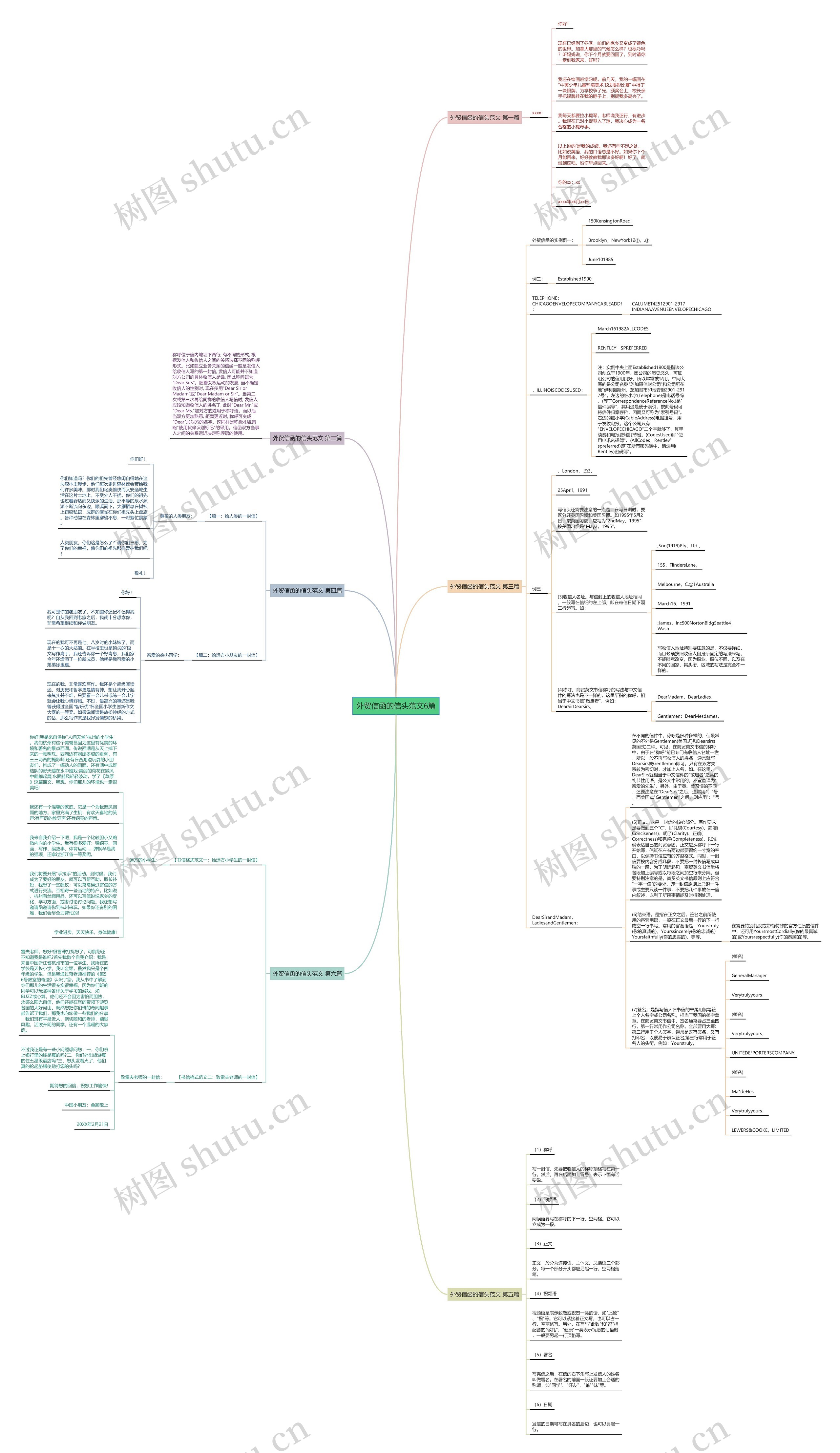 外贸信函的信头范文6篇 外贸信函的信头范文6篇