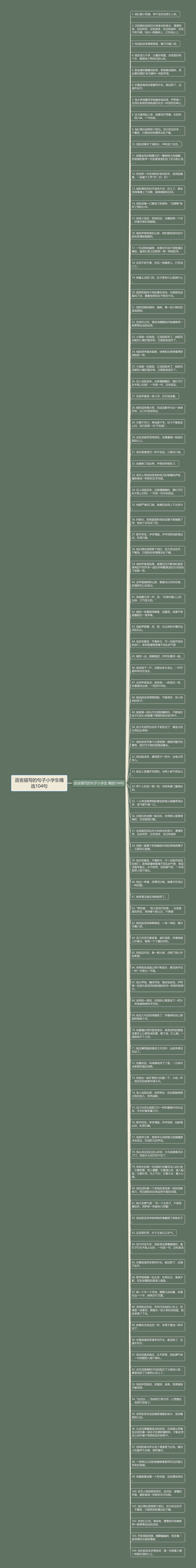 语言描写的句子小学生精选104句思维导图