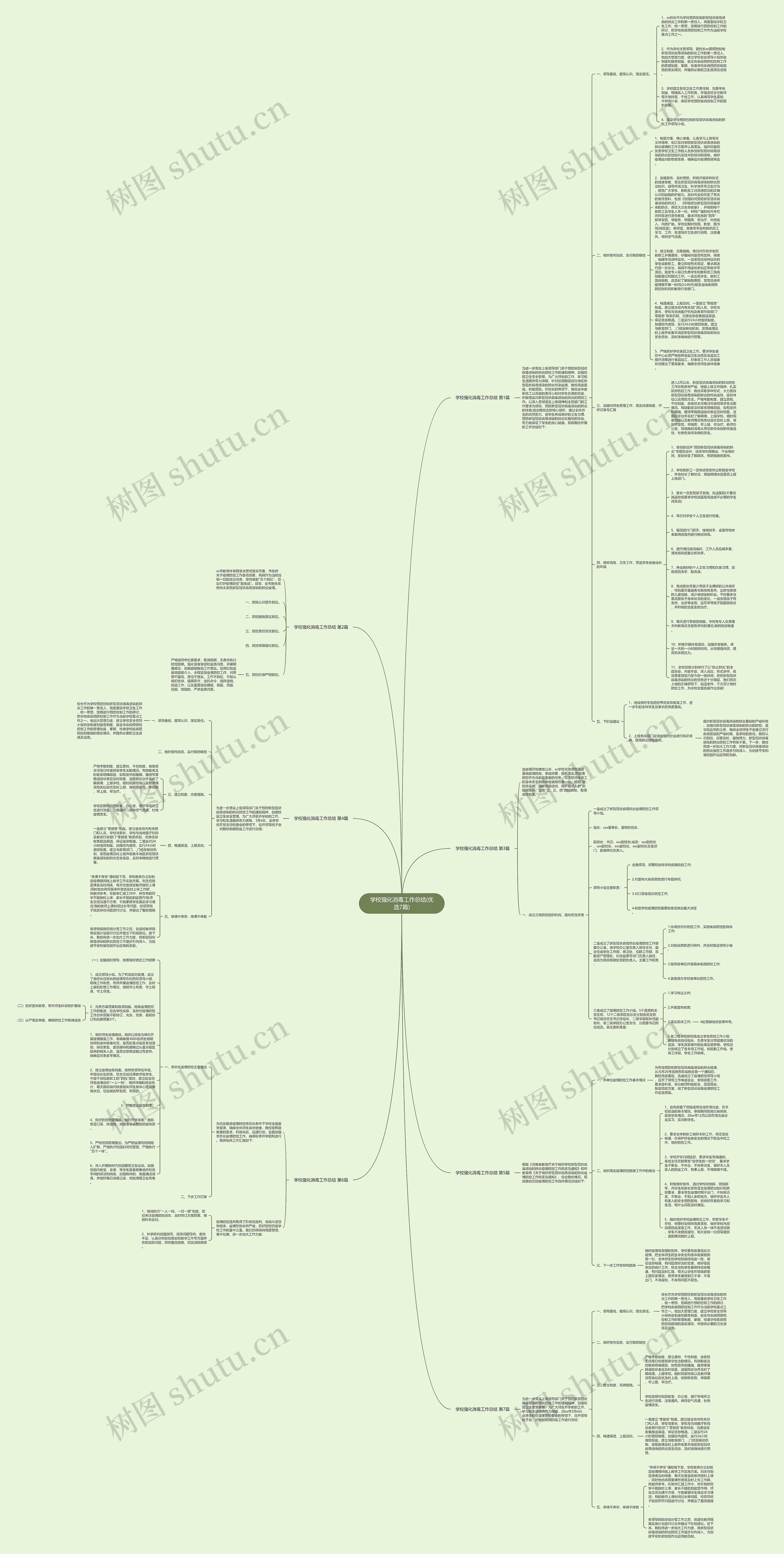 学校强化消毒工作总结(优选7篇)思维导图高清图 学校强化消毒工作总结(优选7篇)思维导图