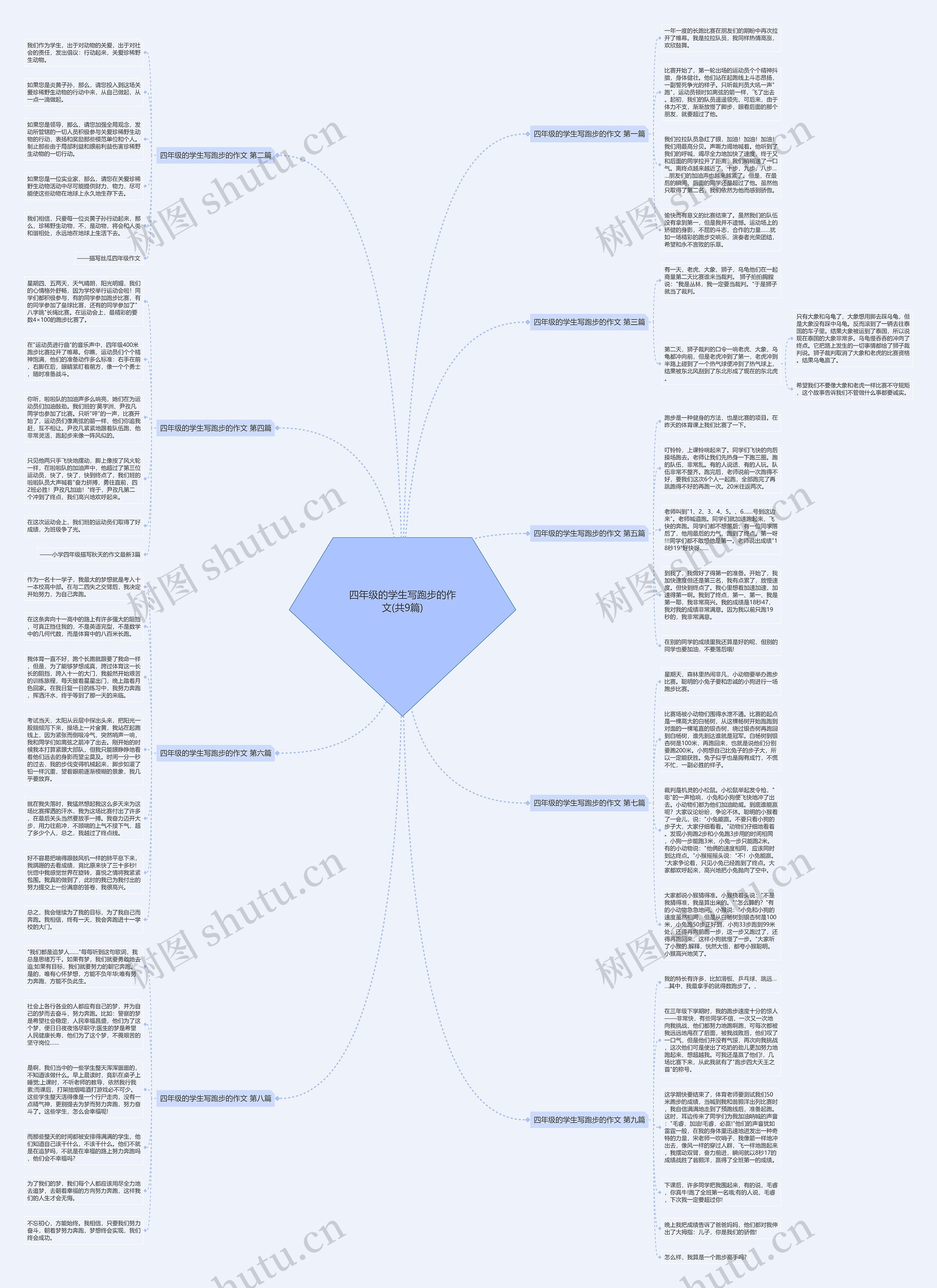 四年级的学生写跑步的作文(共9篇)思维导图