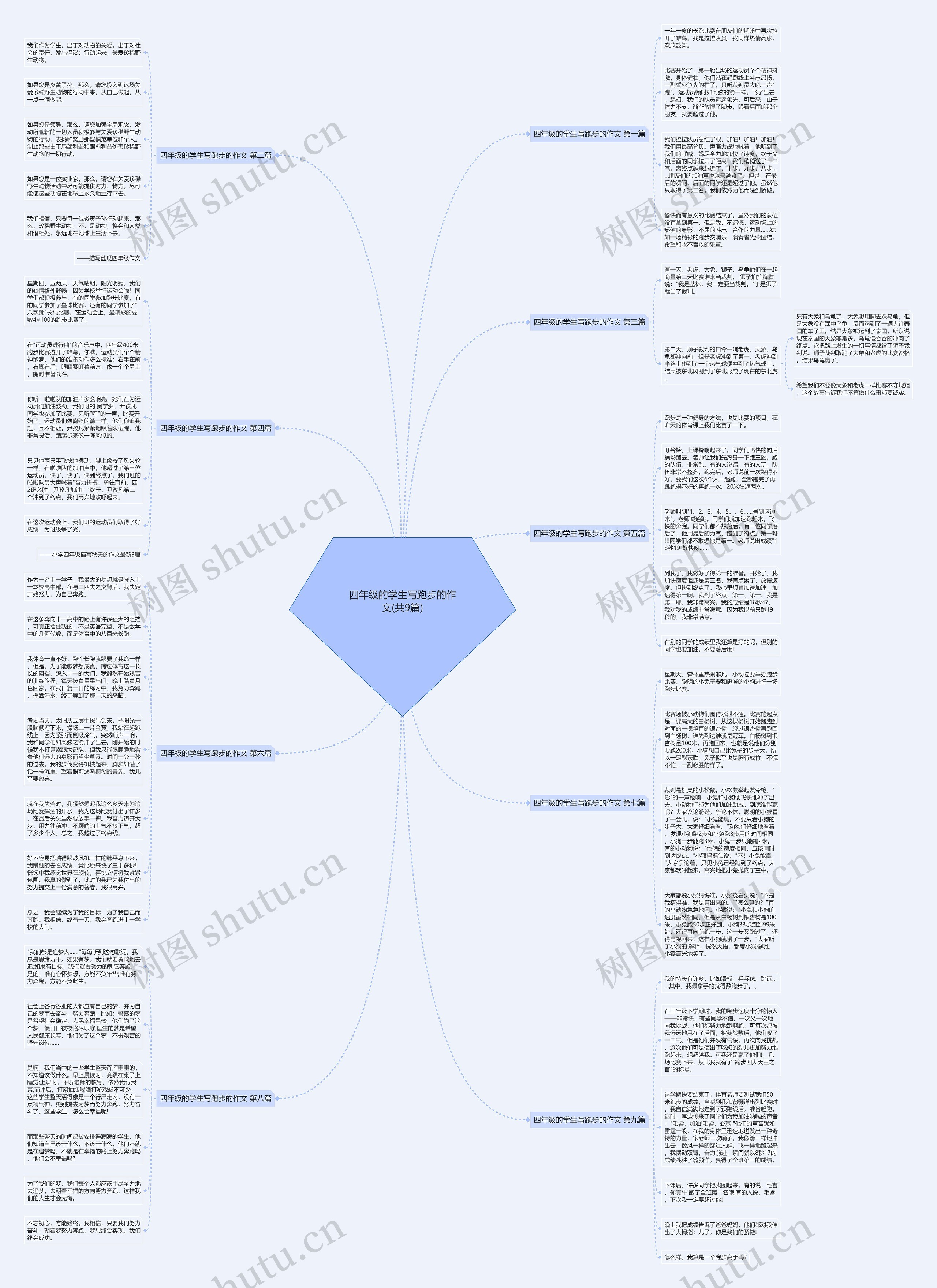 四年级的学生写跑步的作文(共9篇)思维导图高清图 四年级的学生写跑步的作文(共9篇)思维导图