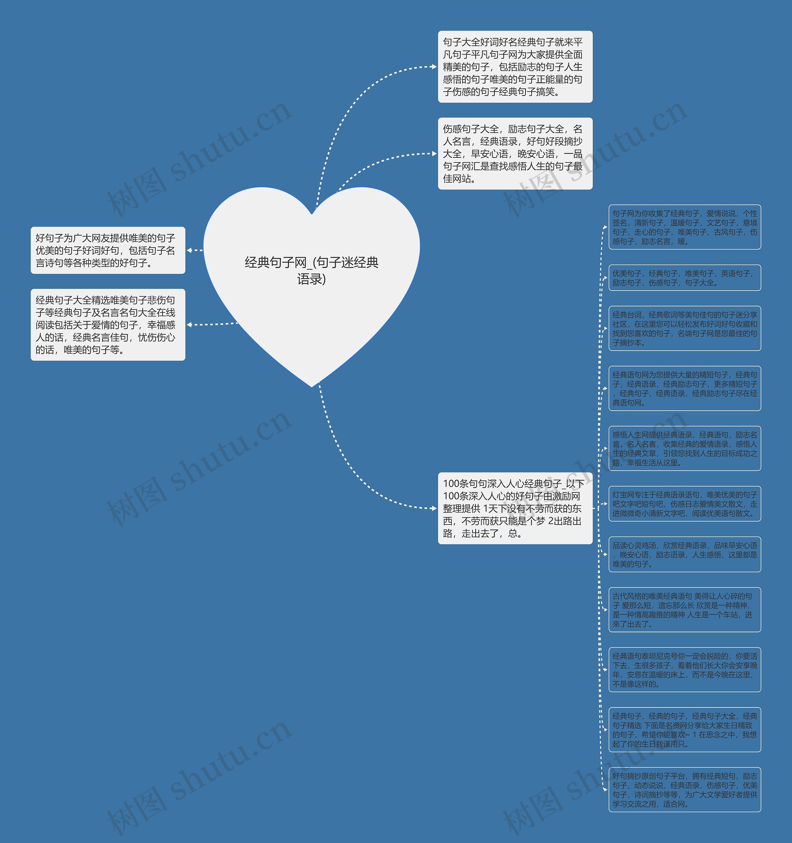 经典句子网_(句子迷经典语录)思维导图