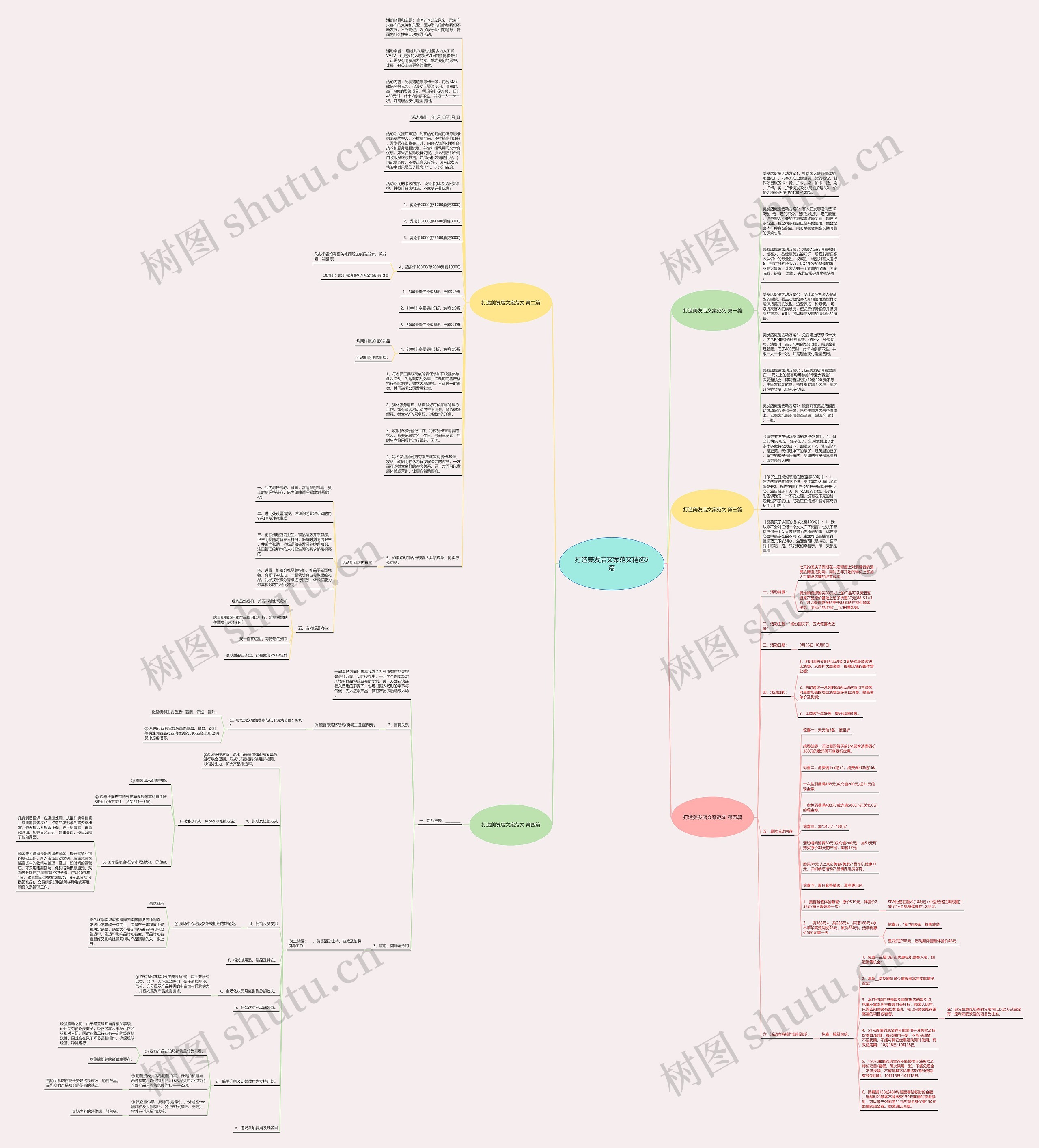 打造美发店文案范文精选5篇思维导图