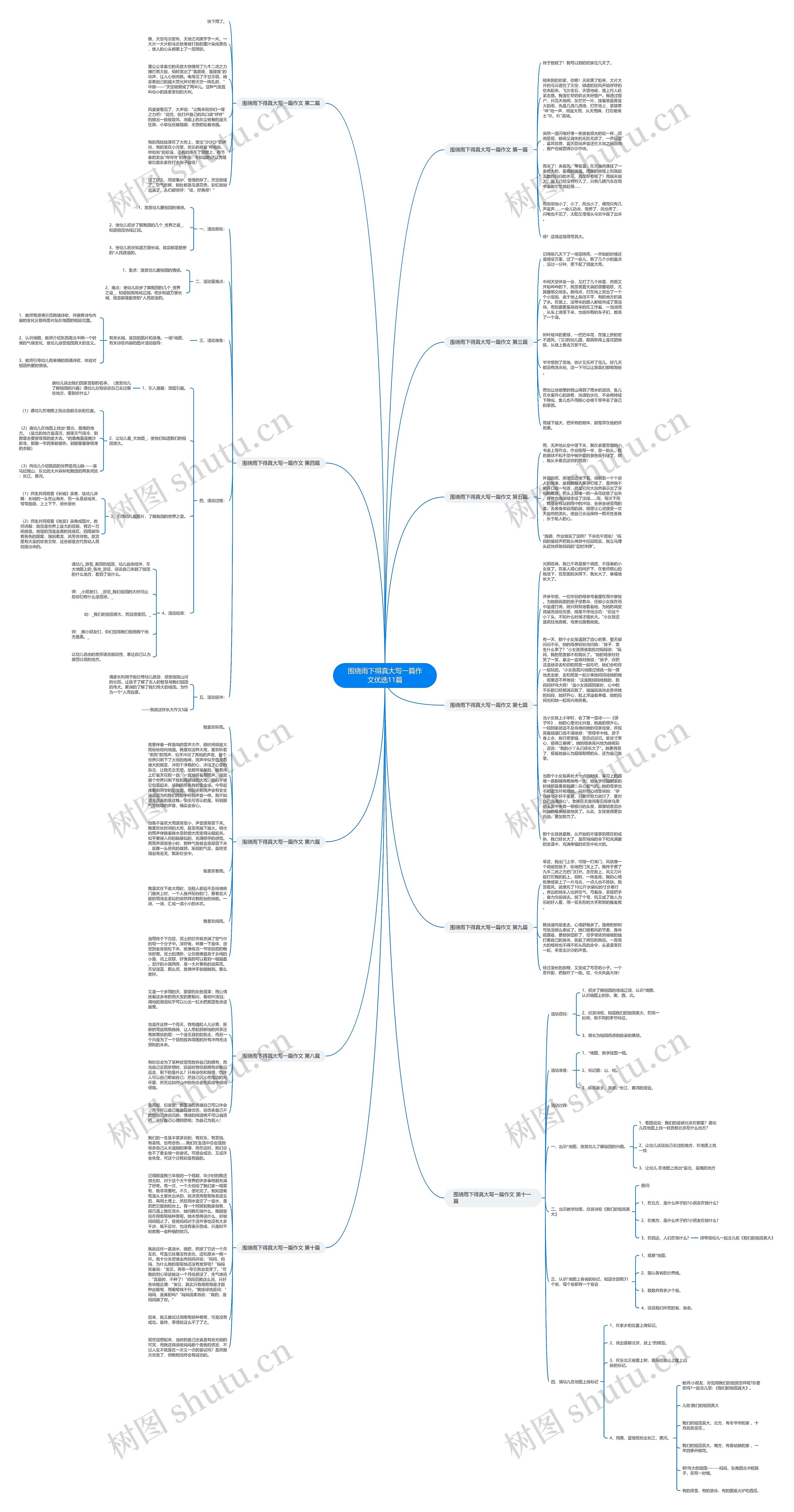 围绕雨下得真大写一篇作文优选11篇思维导图