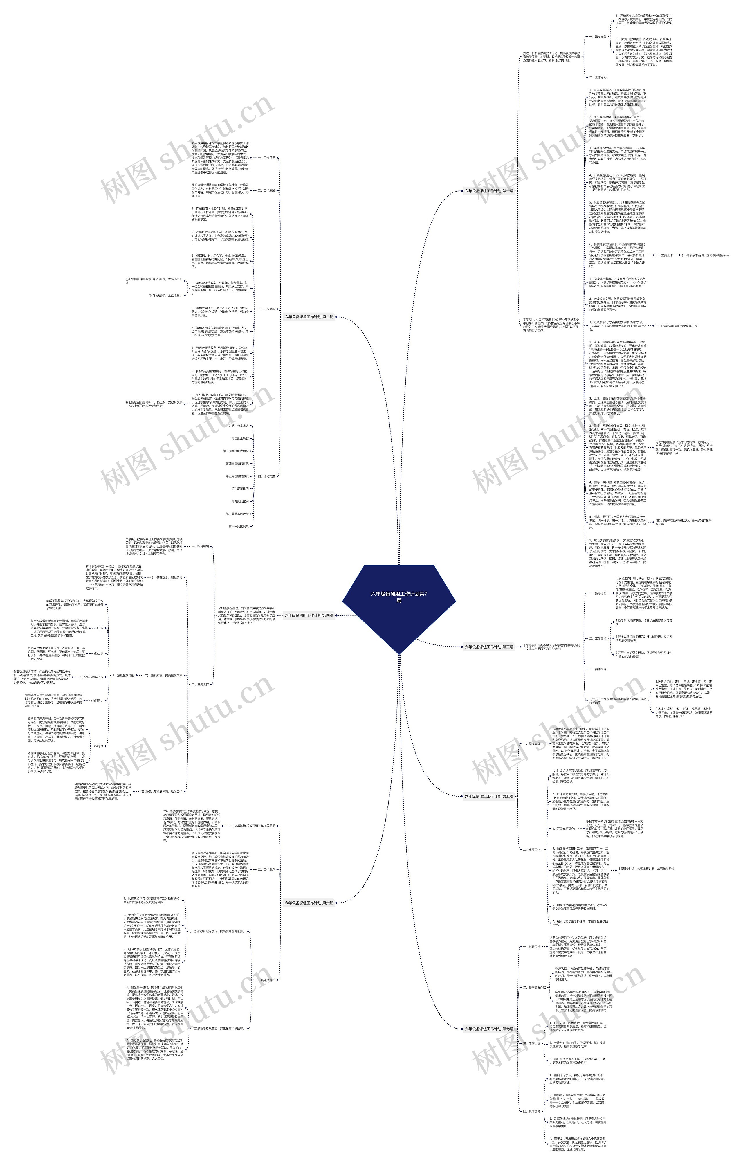 六年级备课组工作计划共7篇思维导图