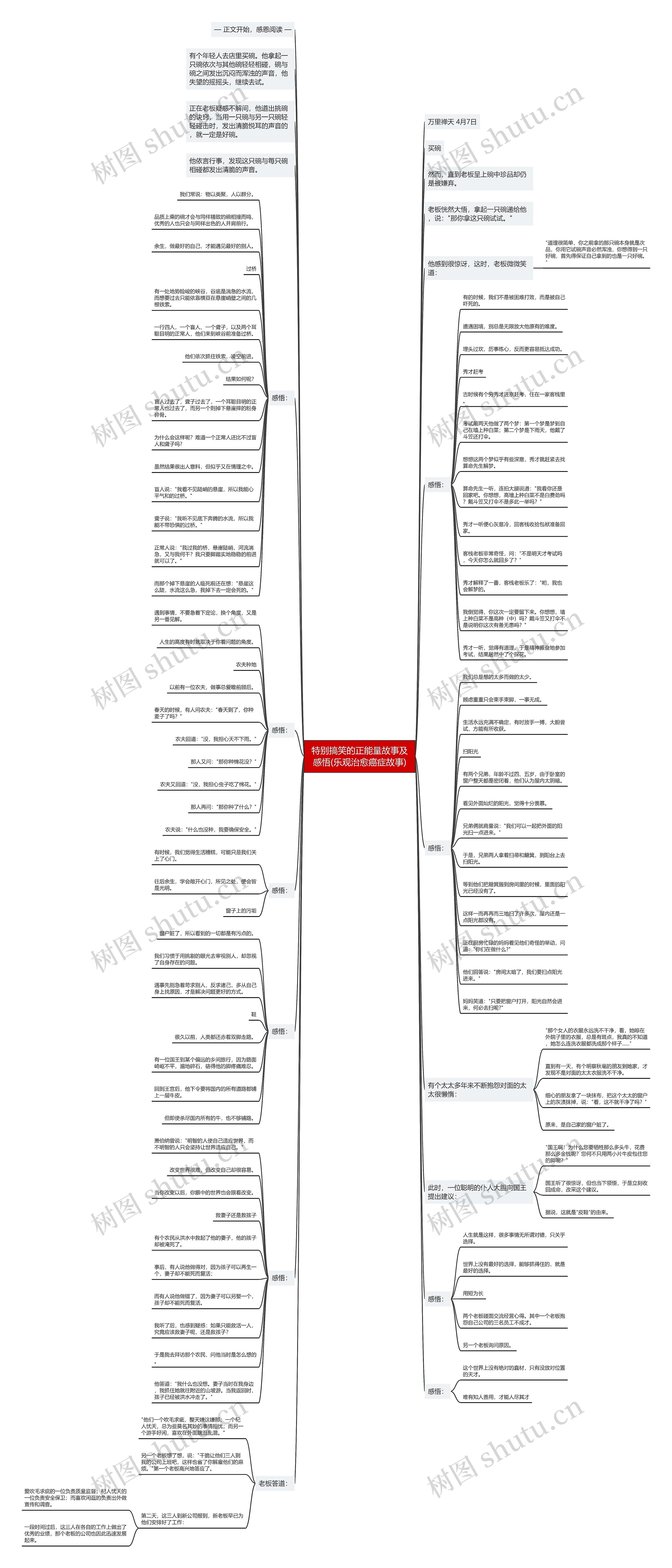 特别搞笑的正能量故事及感悟(乐观治愈癌症故事)思维导图