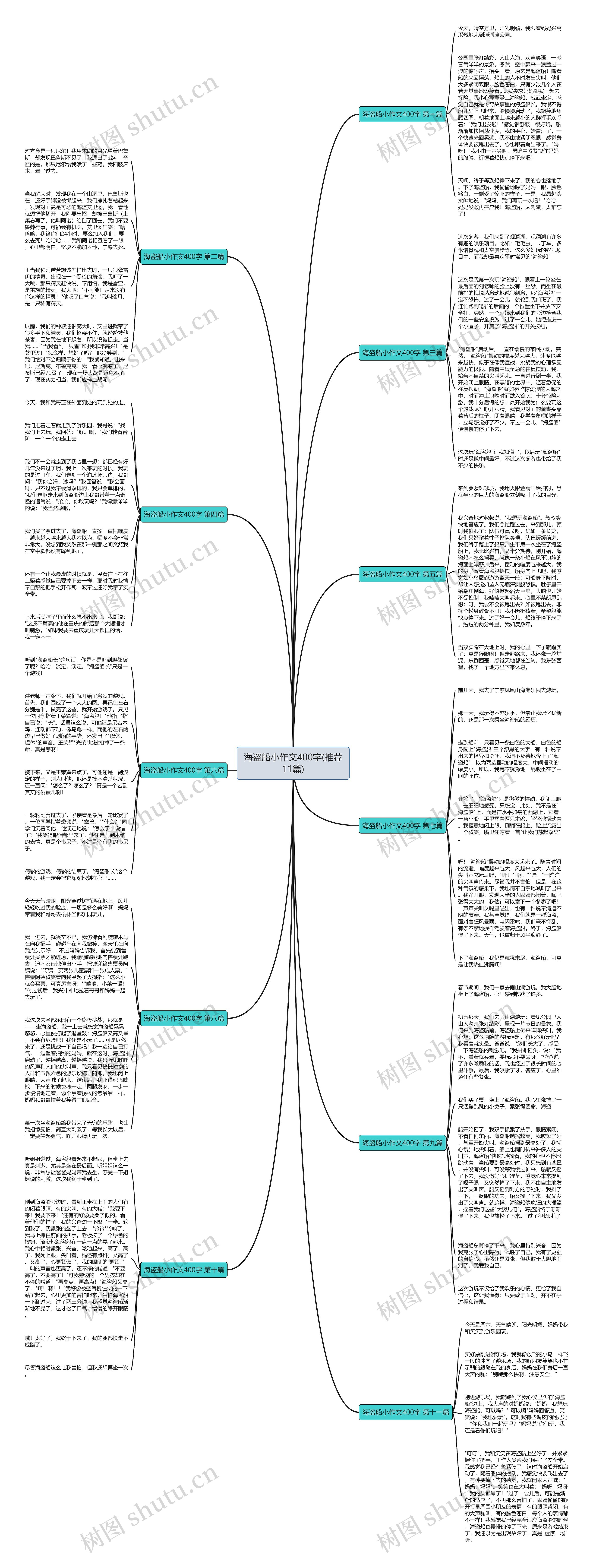 海盗船小作文400字(推荐11篇)思维导图
