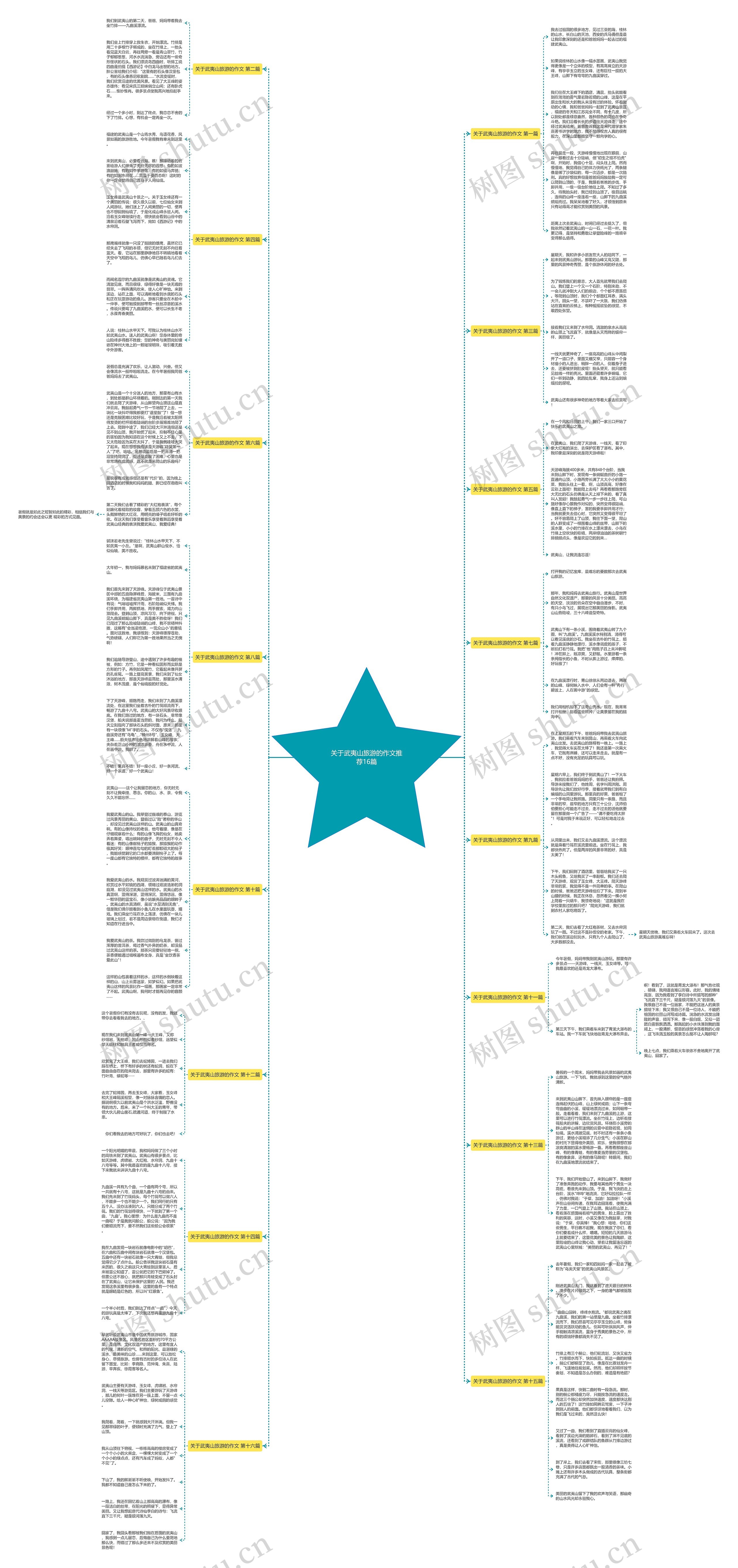 关于武夷山旅游的作文推荐16篇 关于武夷山旅游的作文推荐16篇