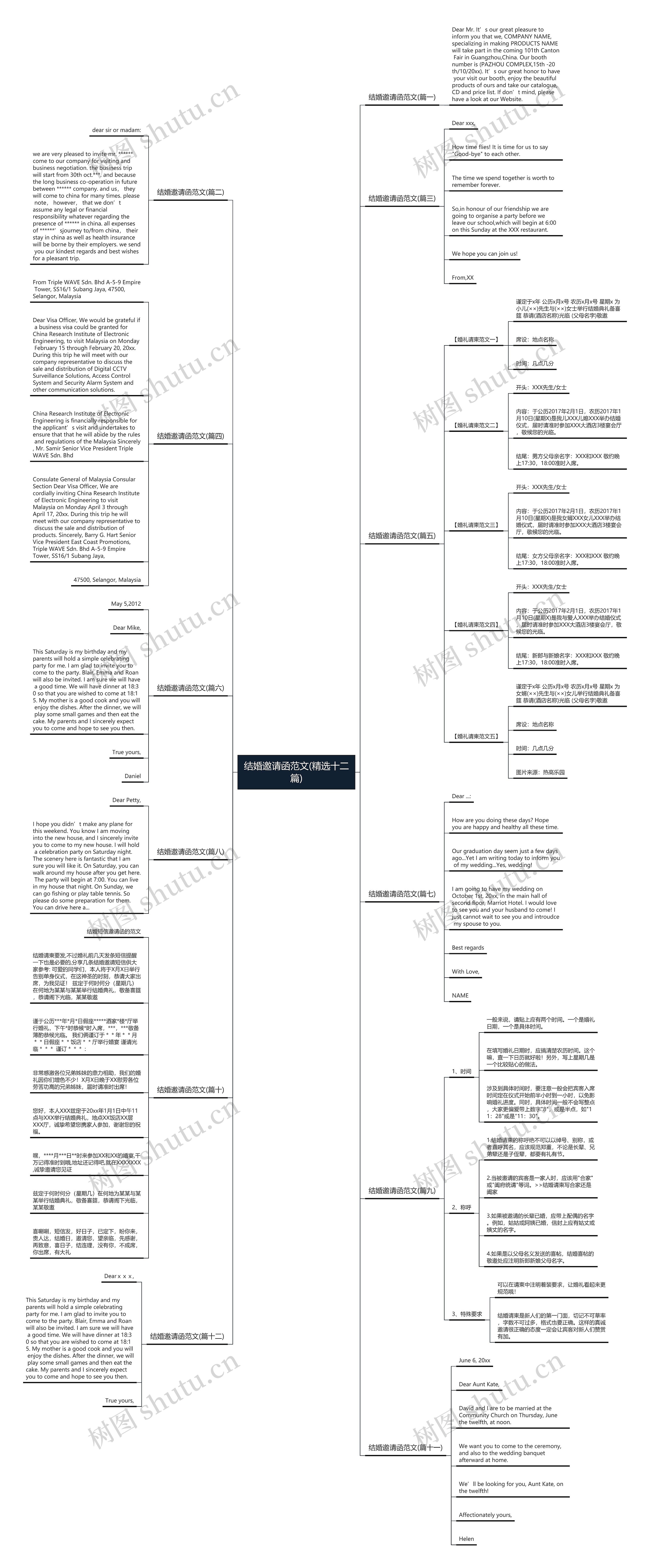 结婚邀请函范文(精选十二篇)思维导图
