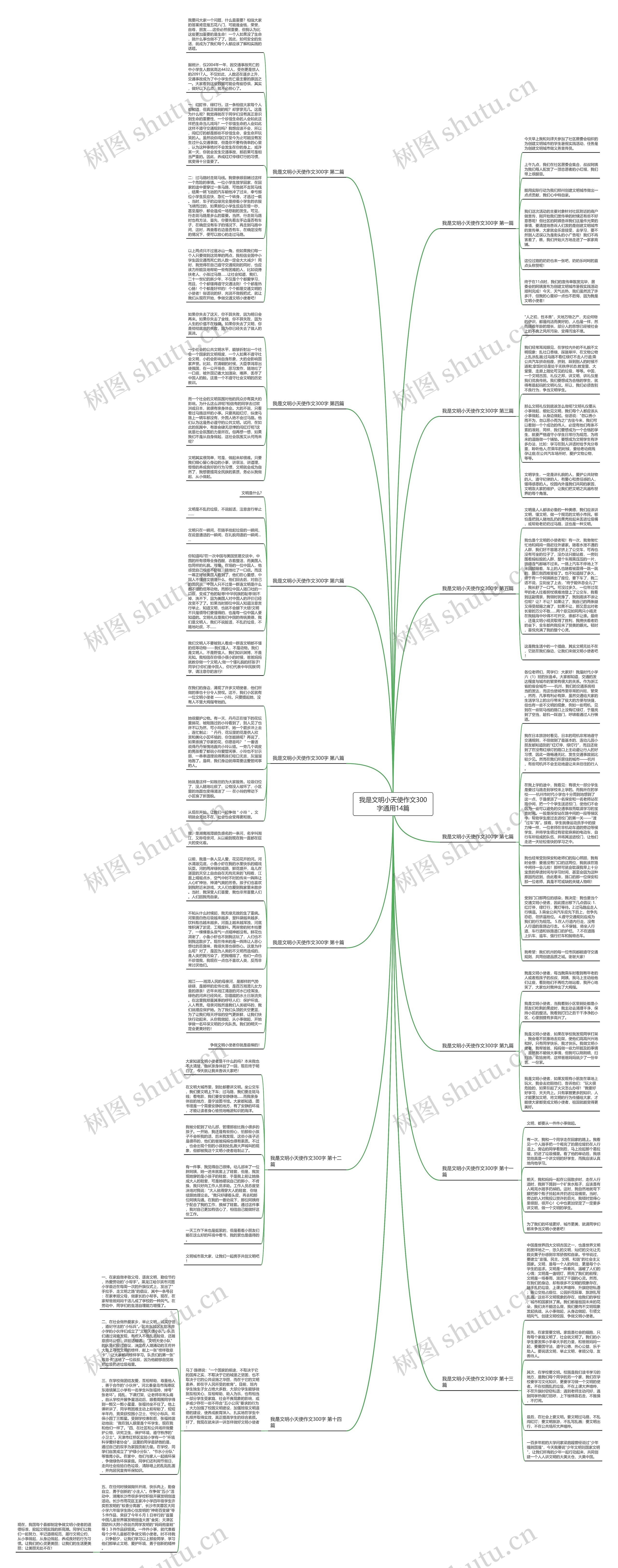 我是文明小天使作文300字通用14篇思维导图