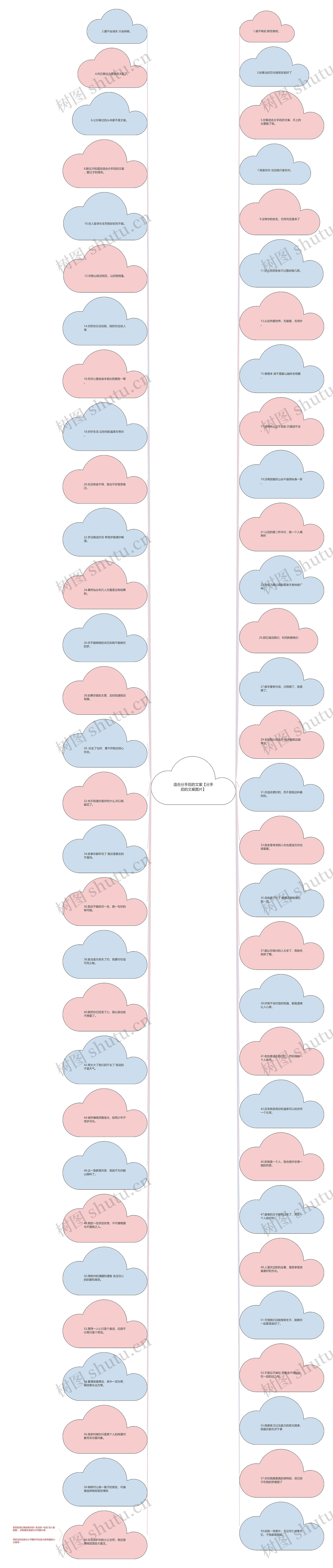 适合分手后的文案【分手后的文案图片】思维导图