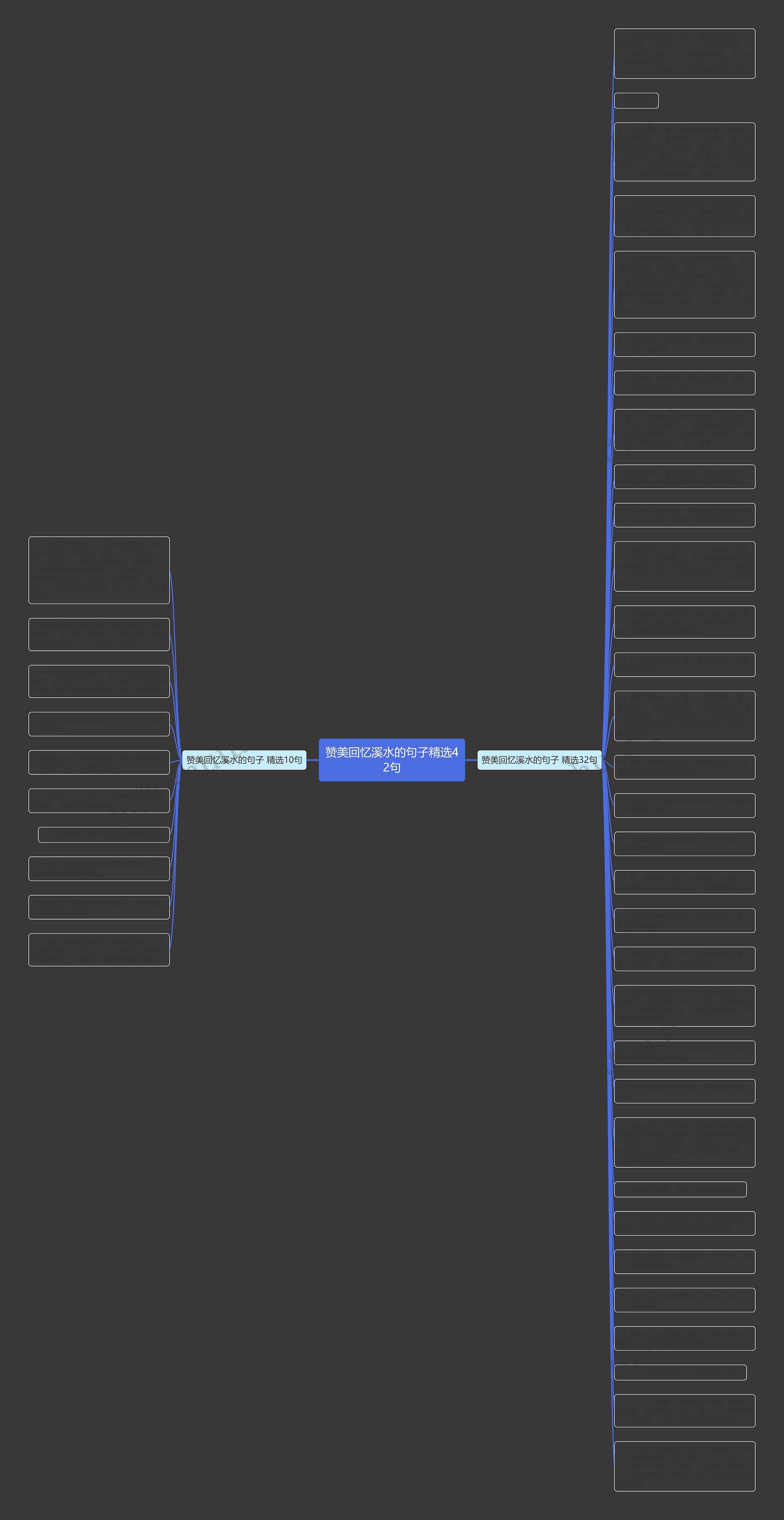 赞美回忆溪水的句子精选42句思维导图高清图 赞美回忆溪水的句子精选42句思维导图