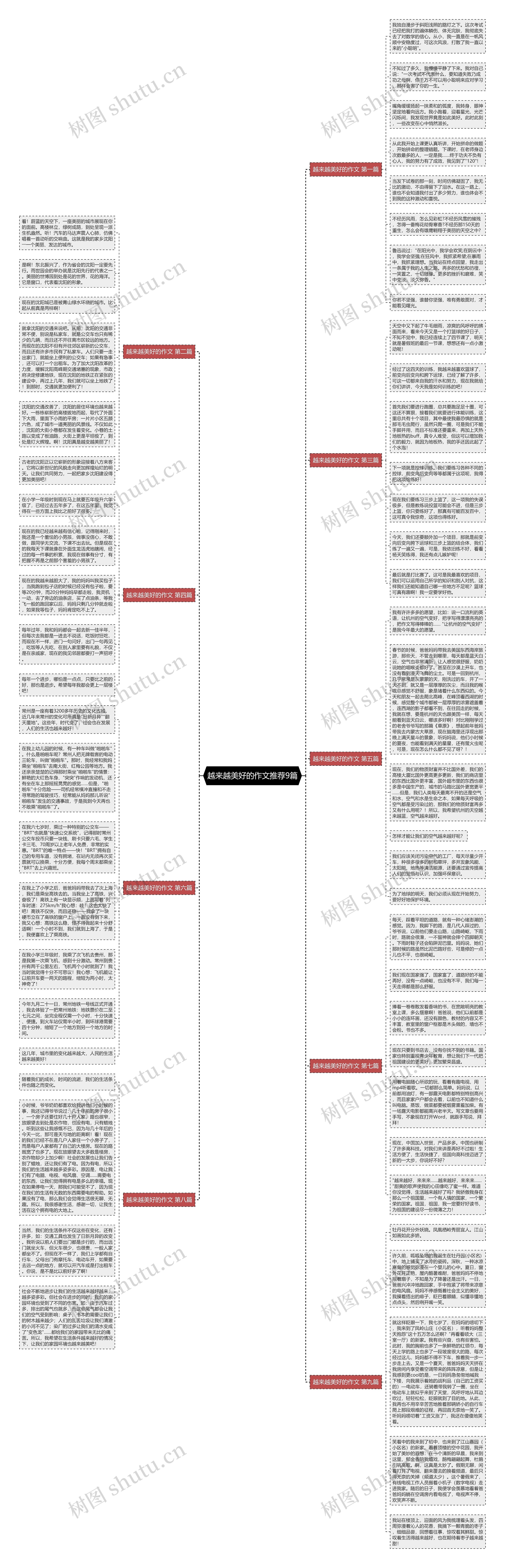 越来越美好的作文推荐9篇思维导图