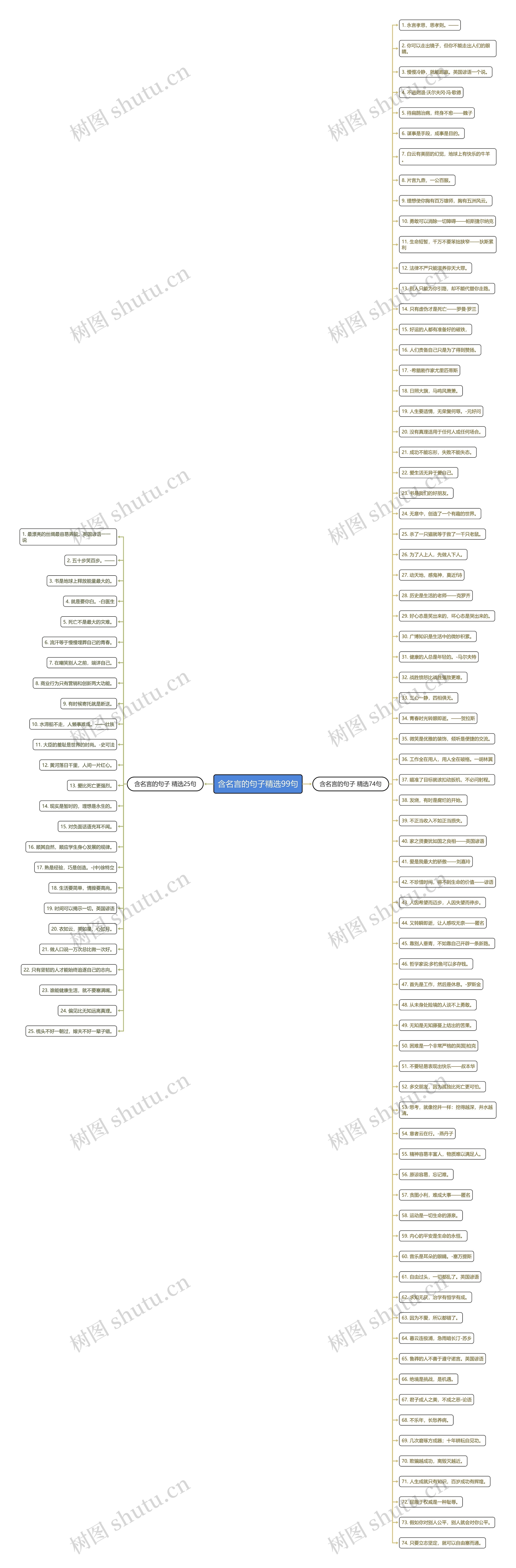 含名言的句子精选99句思维导图
