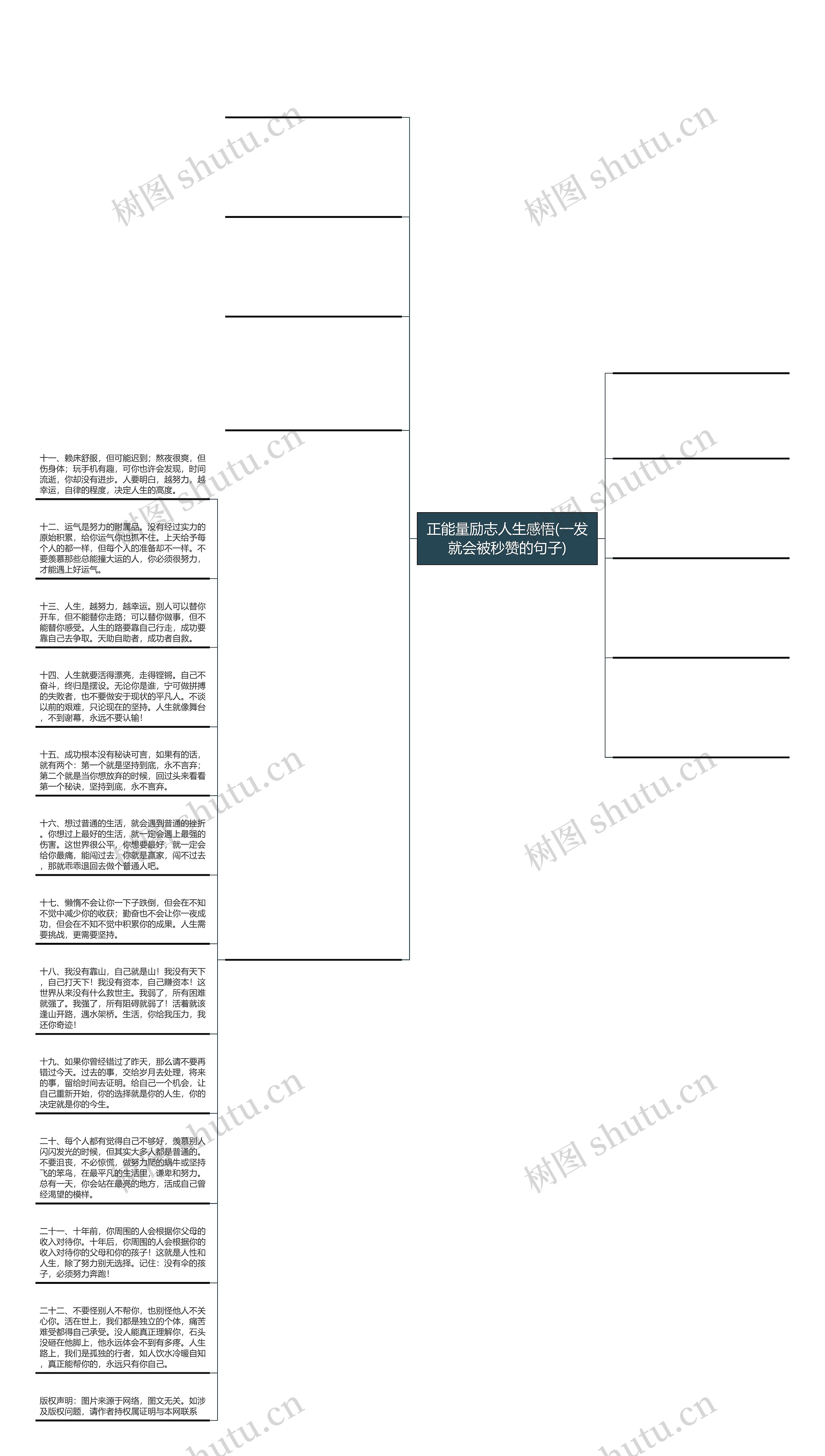 正能量励志人生感悟(一发就会被秒赞的句子)思维导图