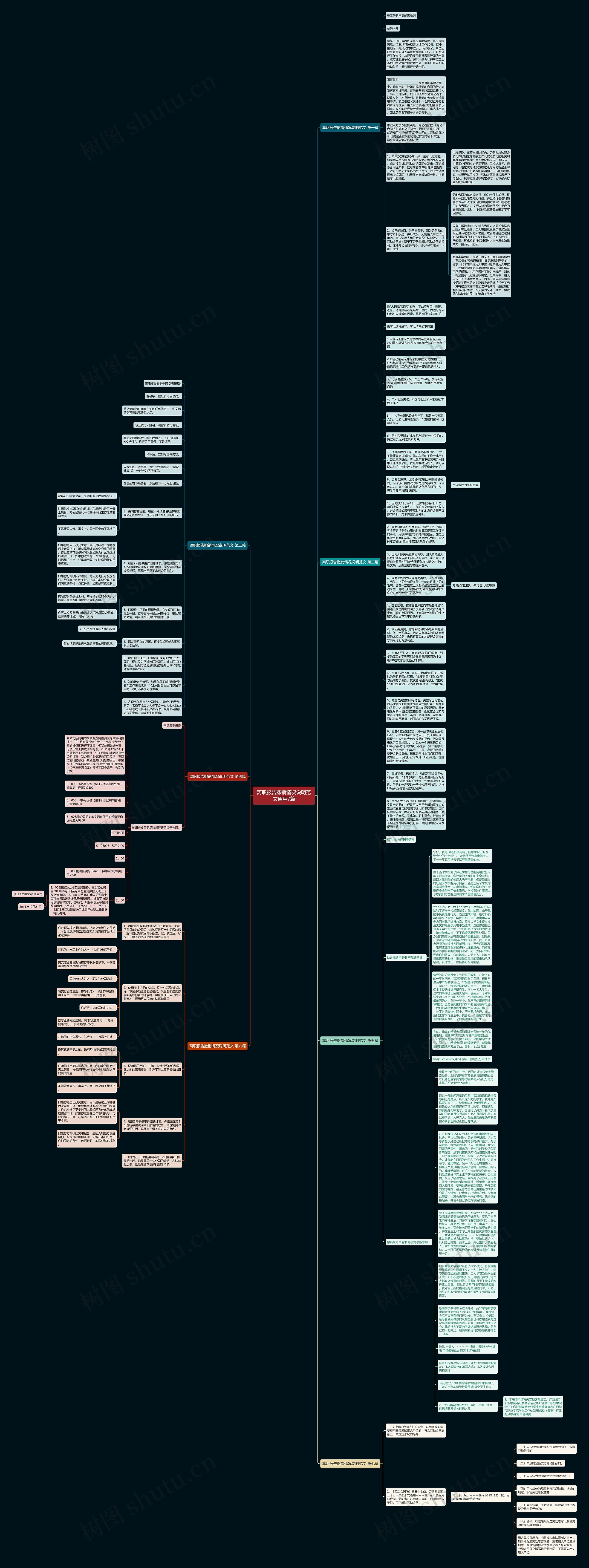 离职报告撤销情况说明范文通用7篇思维导图