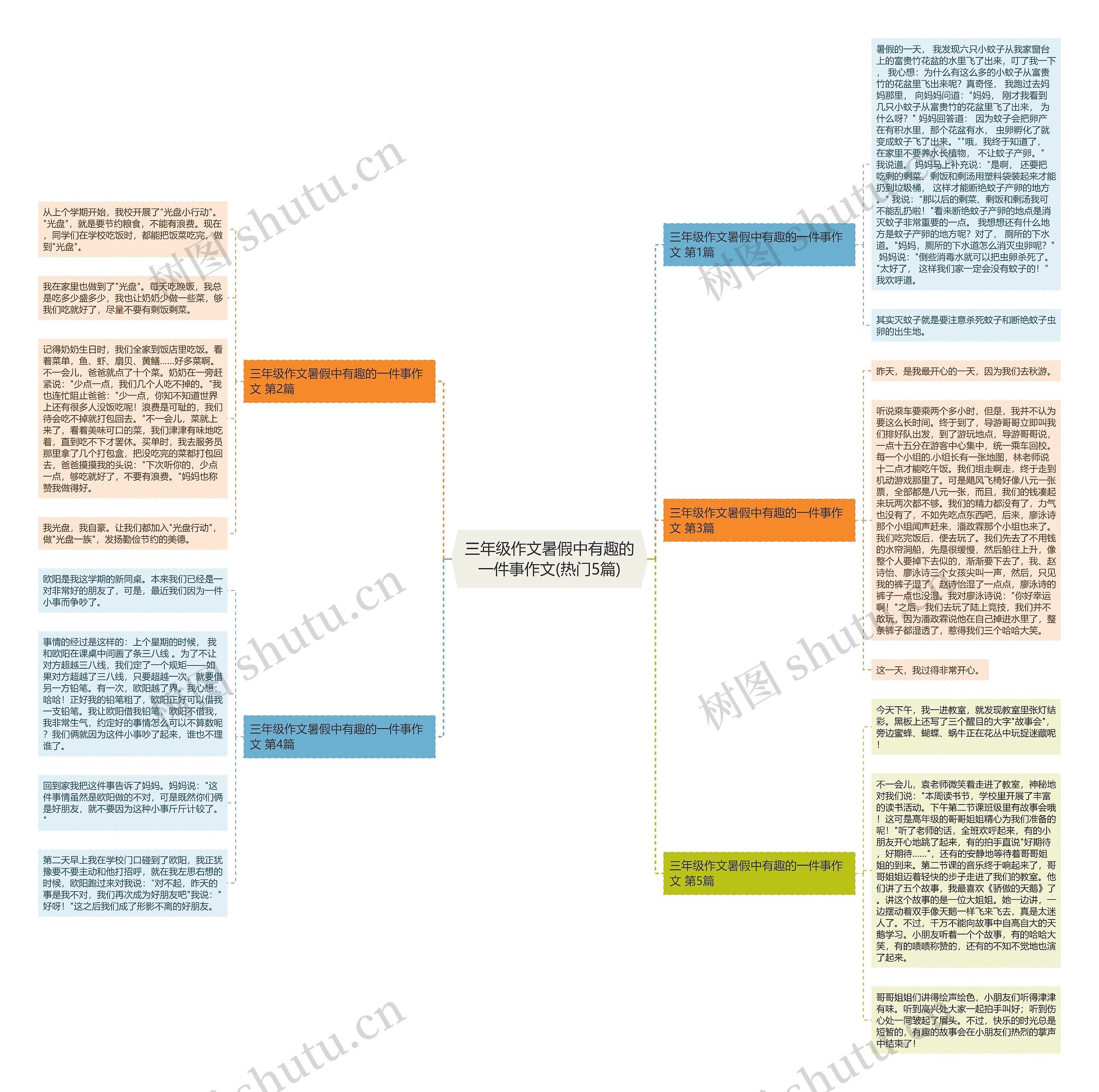 三年级作文暑假中有趣的一件事作文(热门5篇)思维导图