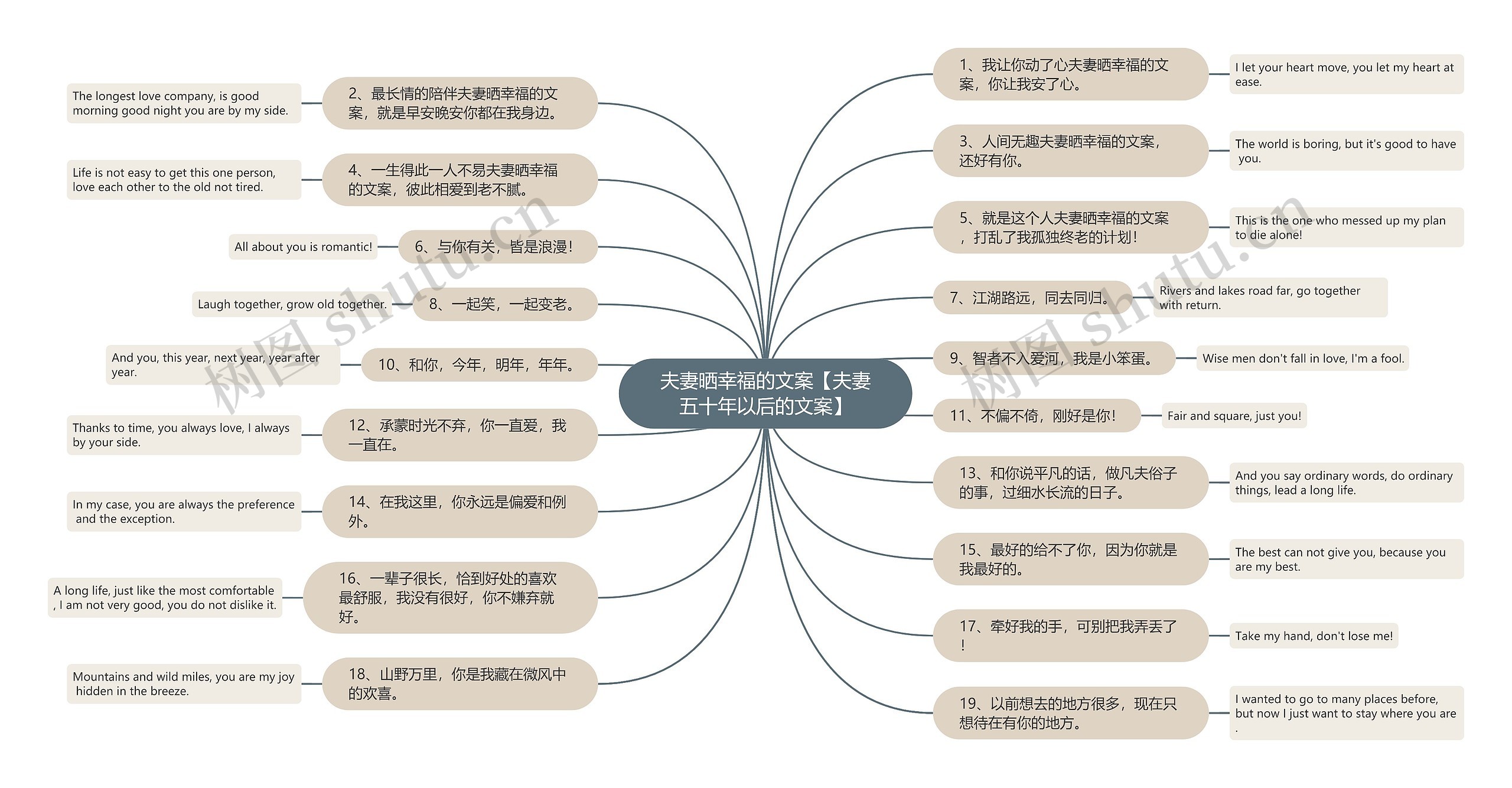 夫妻晒幸福的文案【夫妻五十年以后的文案】