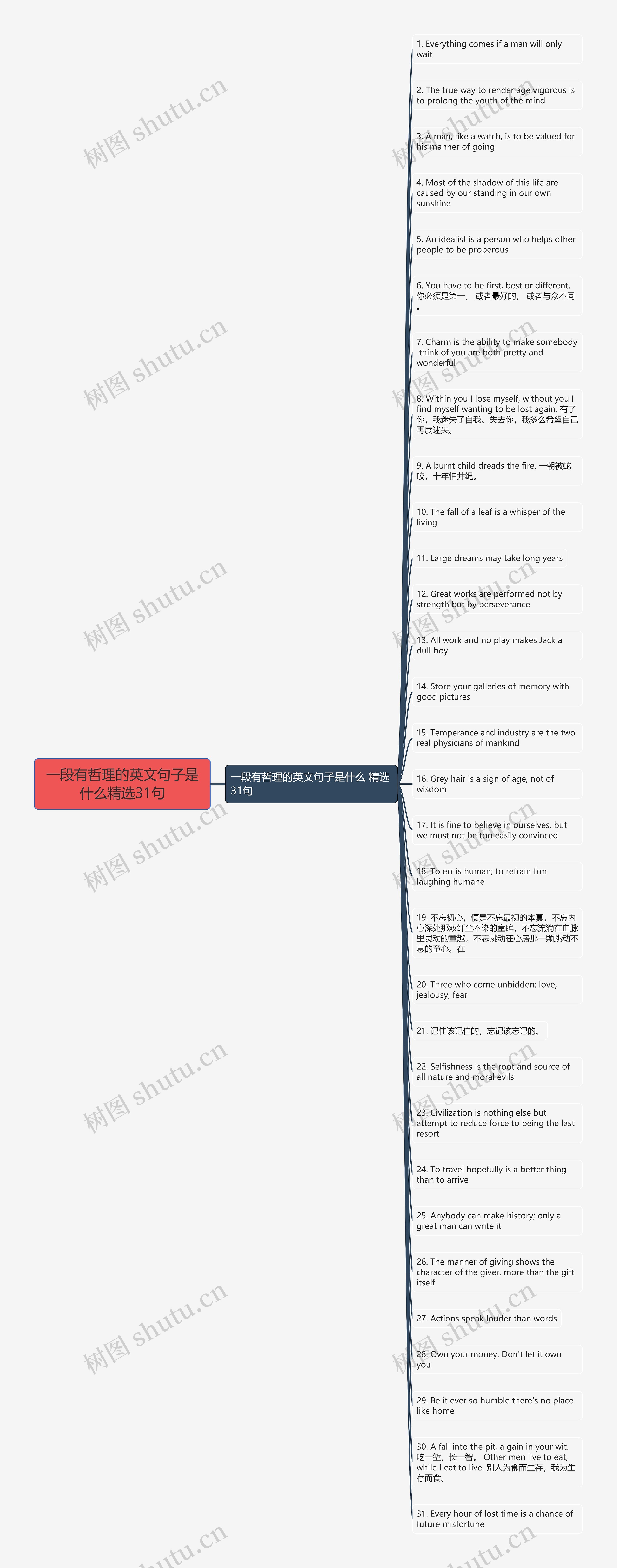 一段有哲理的英文句子是什么精选31句