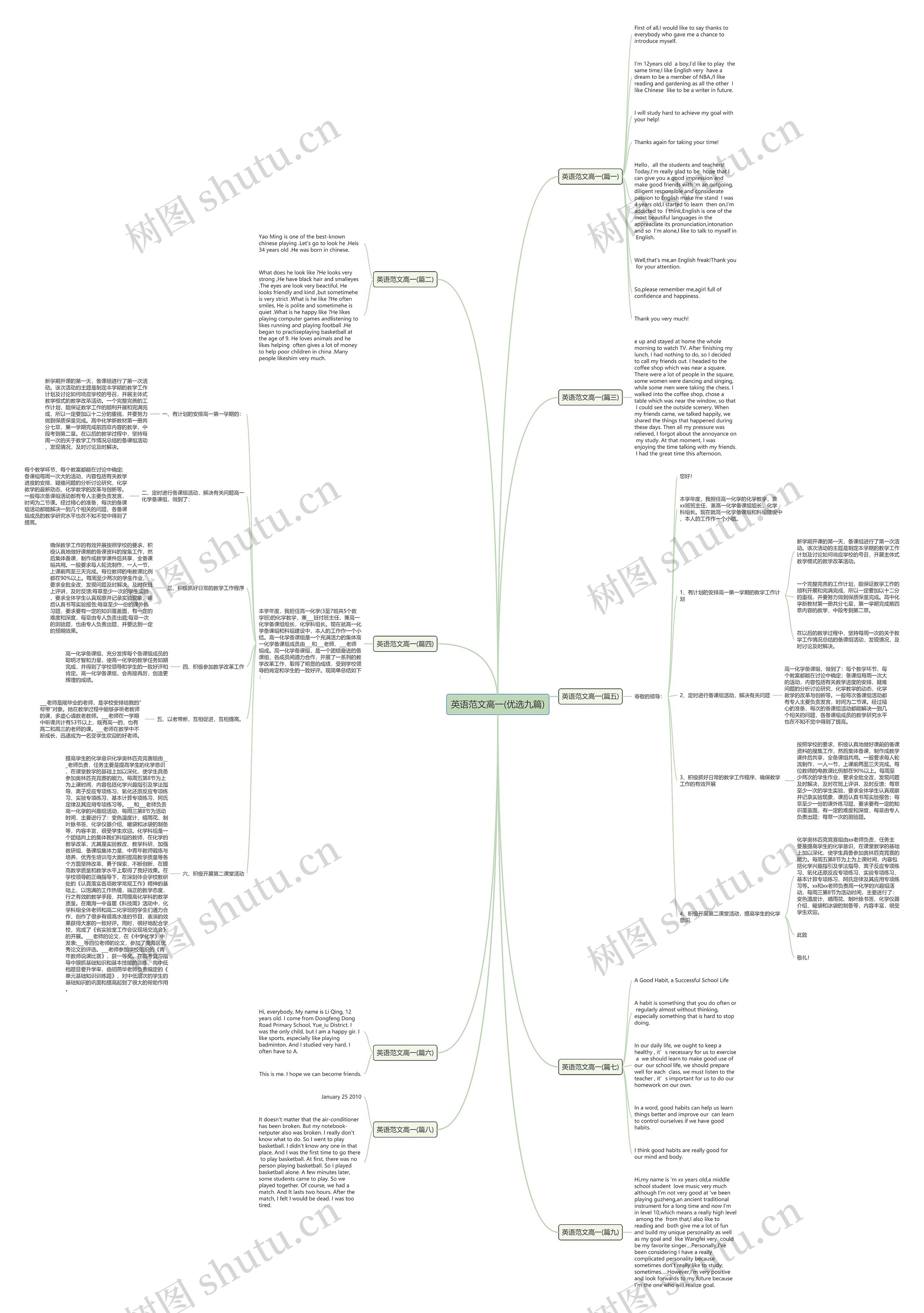 英语范文高一(优选九篇)思维导图
